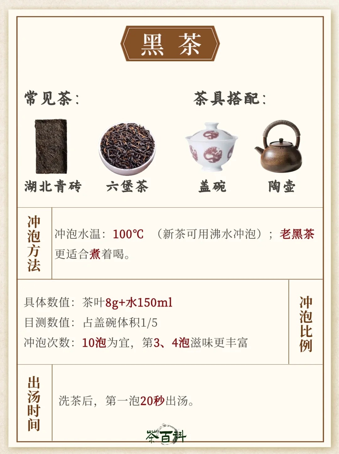 一学就会!六大茶类万能泡茶方法,秒变大师配图6