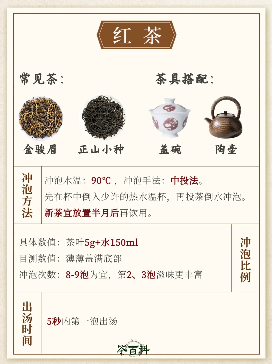 一学就会!六大茶类万能泡茶方法,秒变大师配图3