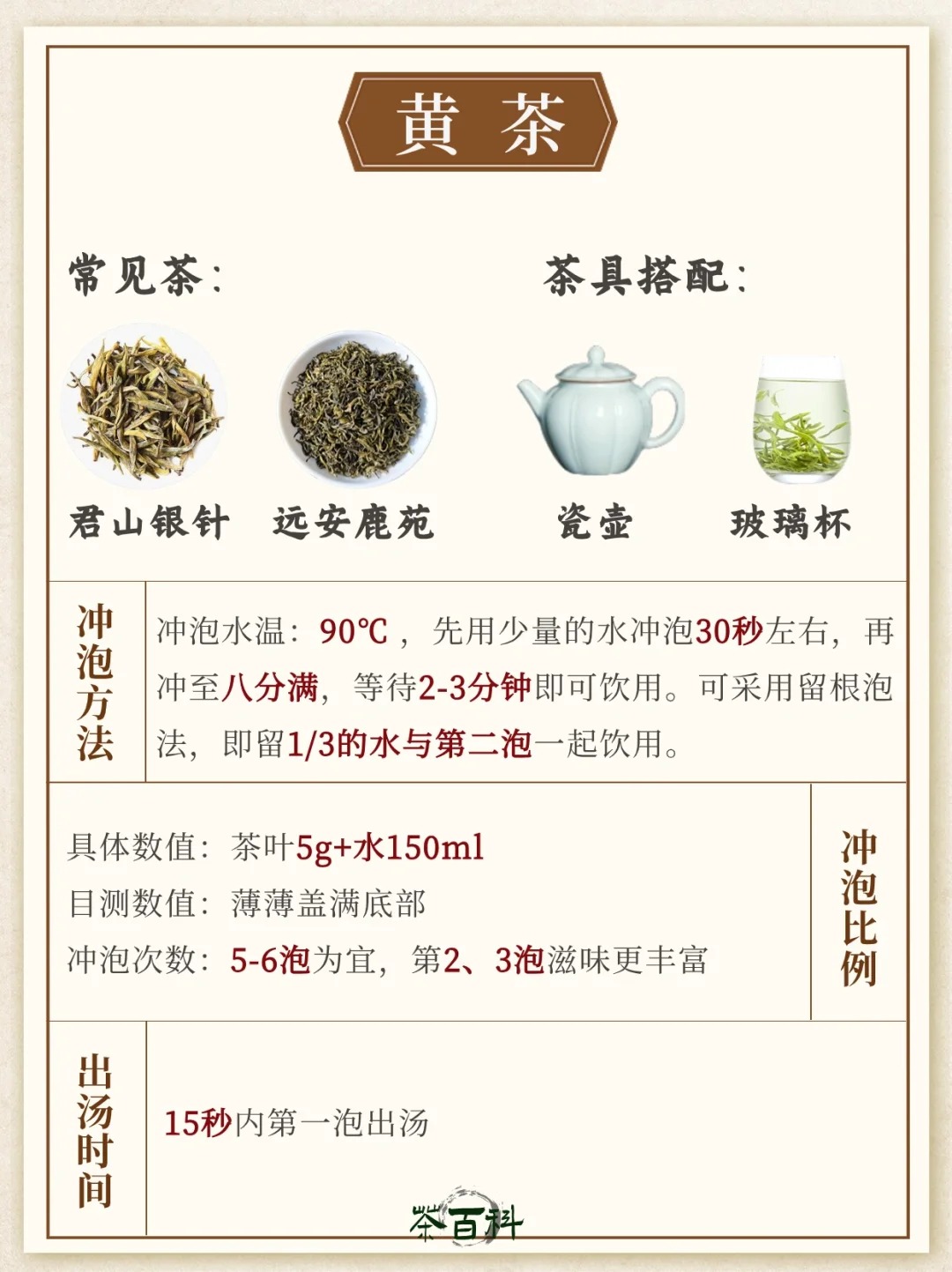 一学就会!六大茶类万能泡茶方法,秒变大师配图2