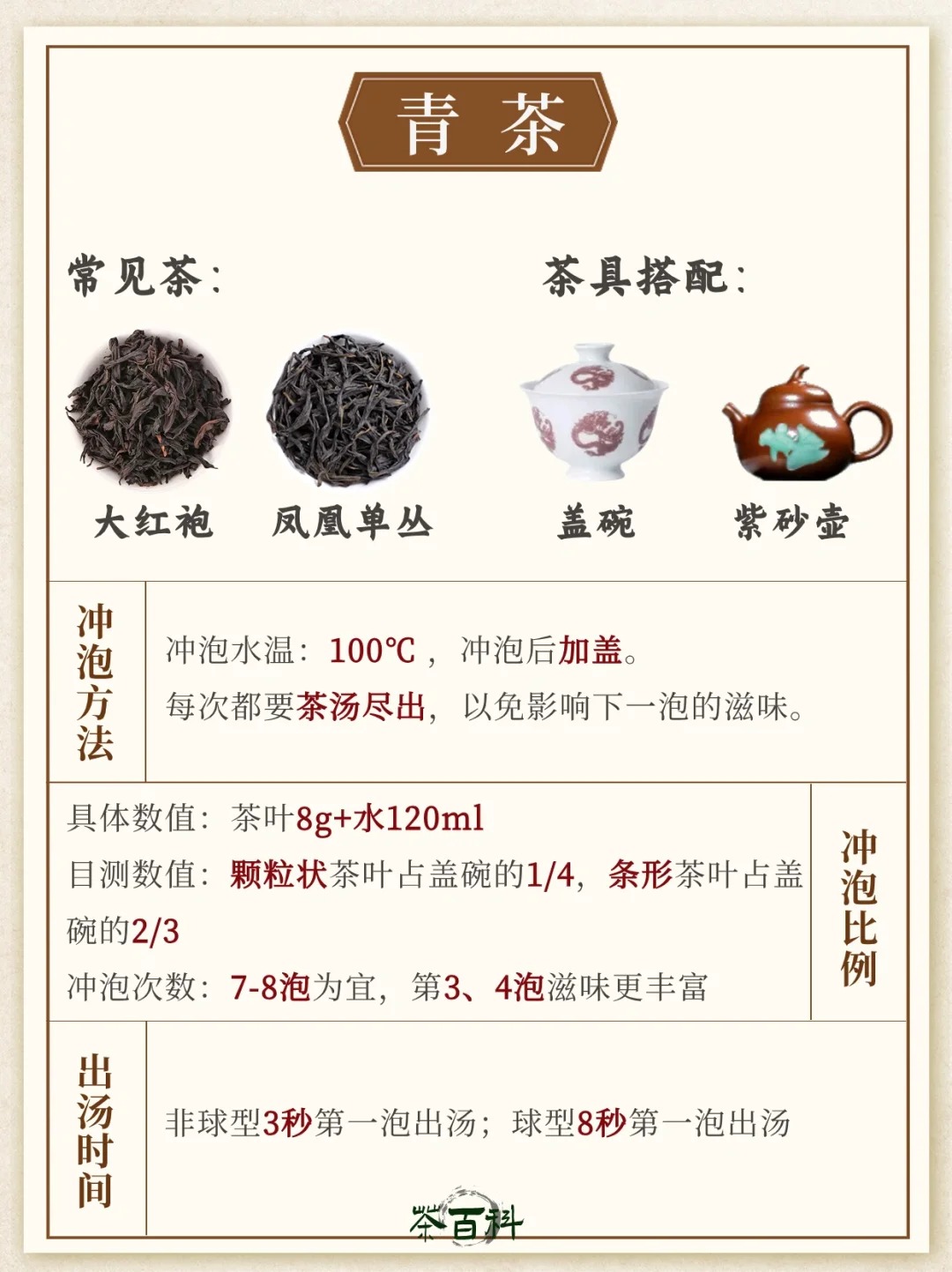 一学就会!六大茶类万能泡茶方法,秒变大师配图7