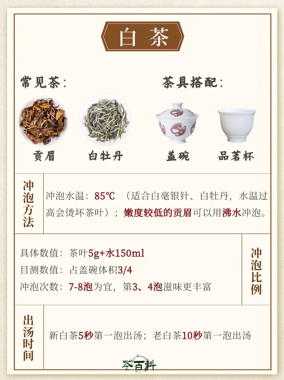 一学就会!六大茶类万能泡茶方法,秒变大师配图4