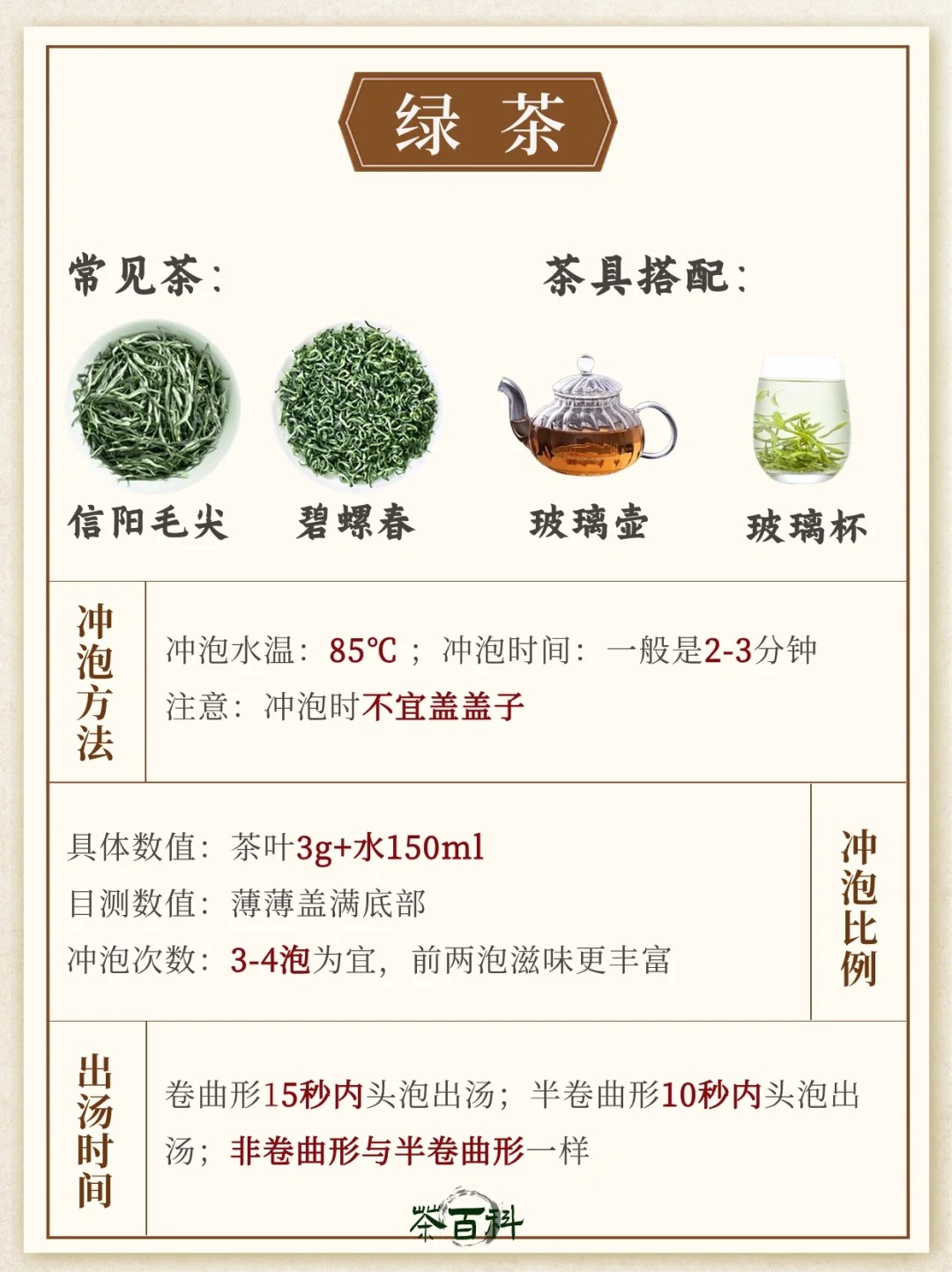 一学就会!六大茶类万能泡茶方法,秒变大师配图5