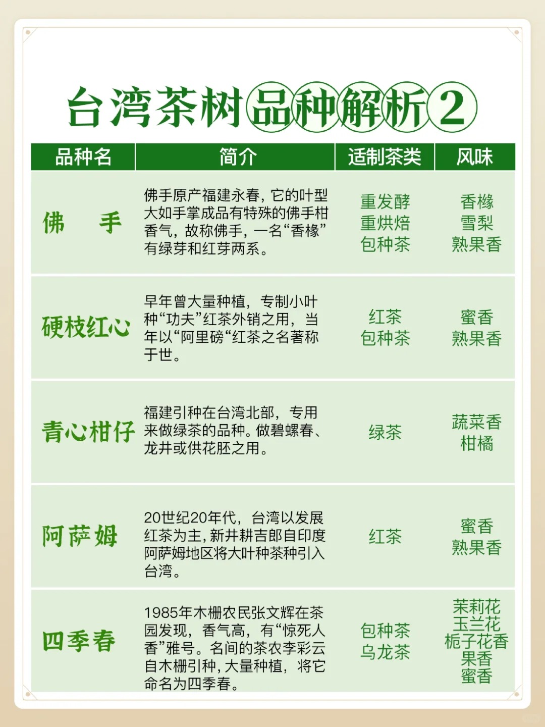 🌱台湾乌龙🍵:品味顶级茶树的艺术配图3