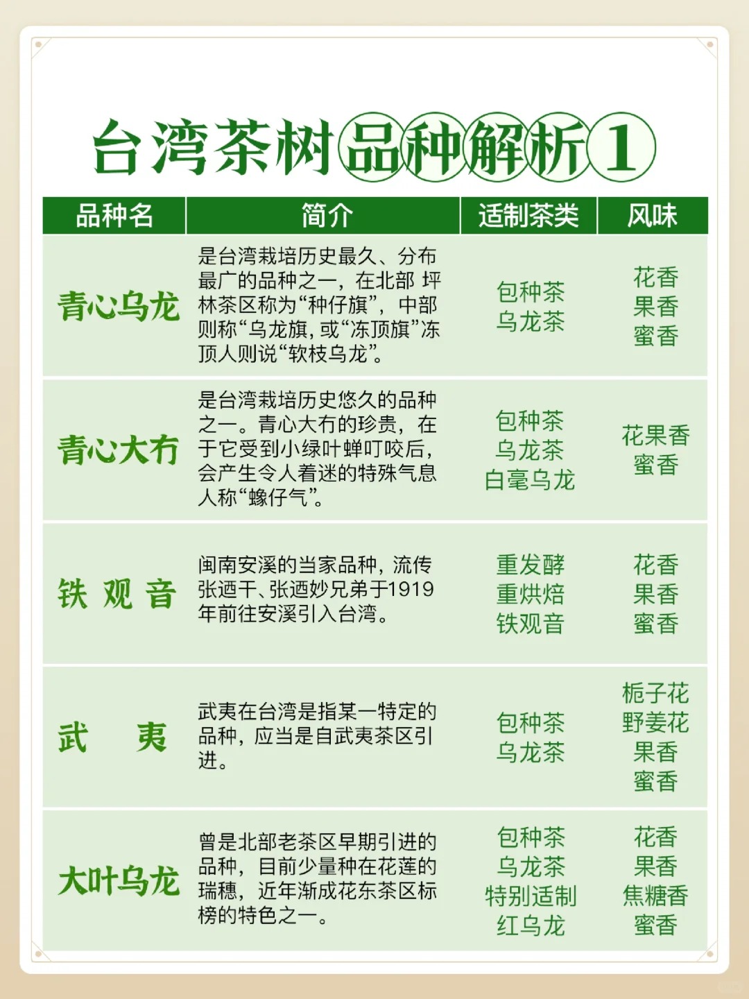 🌱台湾乌龙🍵:品味顶级茶树的艺术配图4