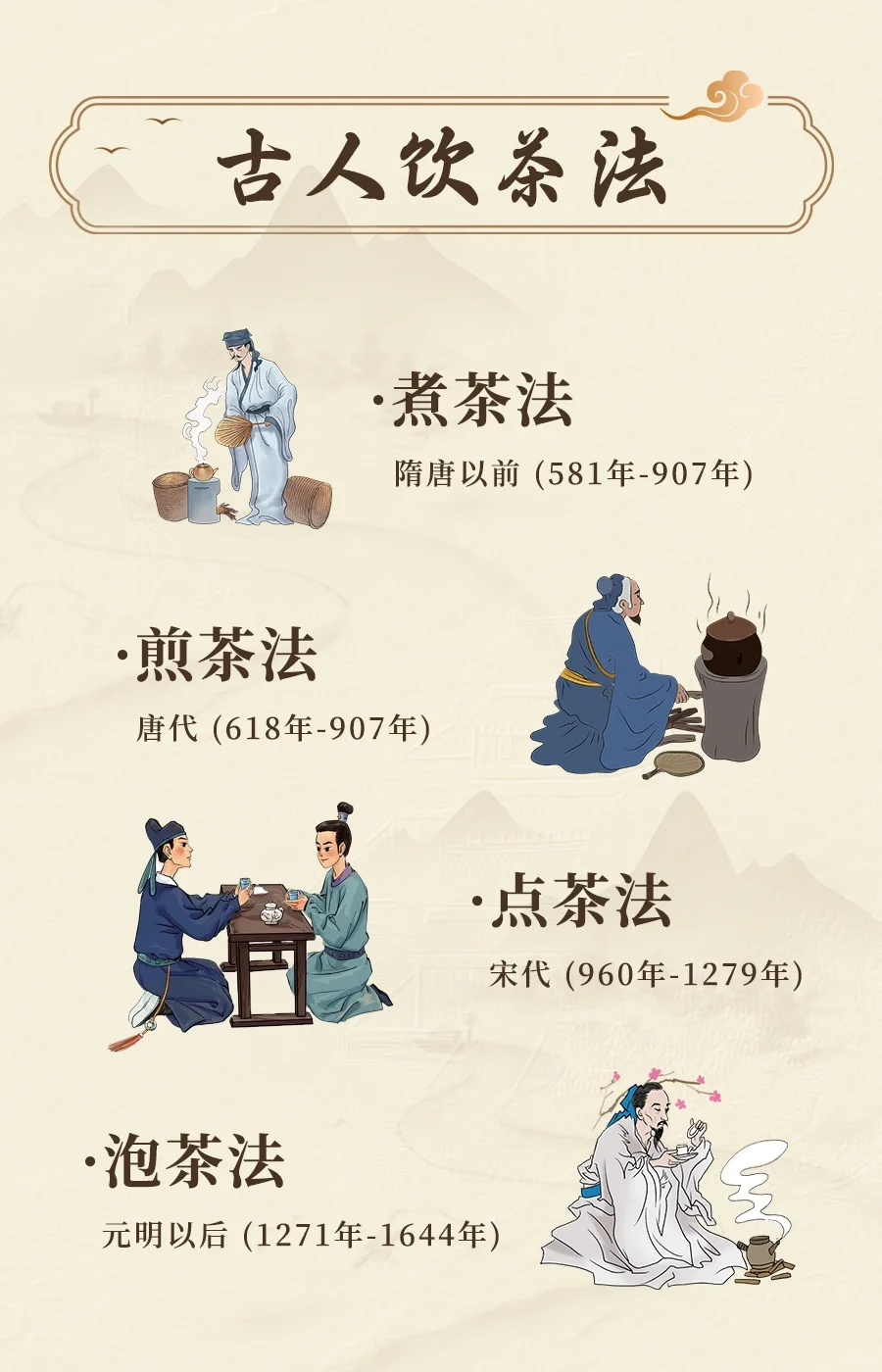 茶文化 | 了解历代古人的饮茶法🍵配图1