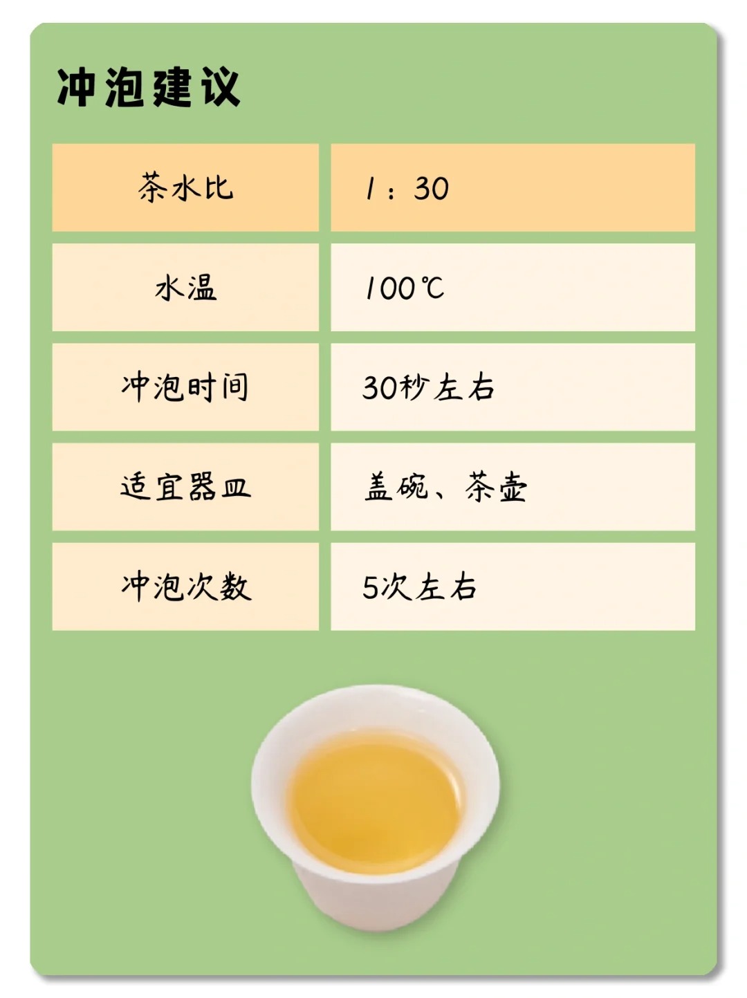 每天了解一款茶,第二十一期,白牡丹配图2