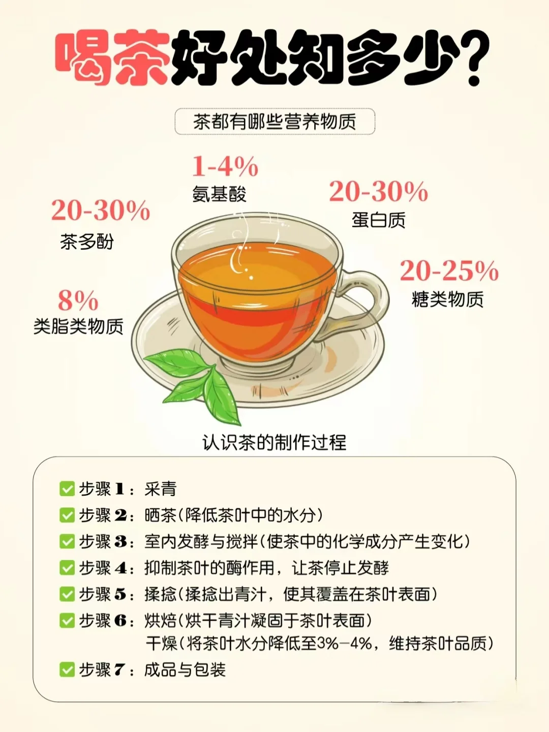 茶知识丨喝茶的好处你都知道吗?配图1