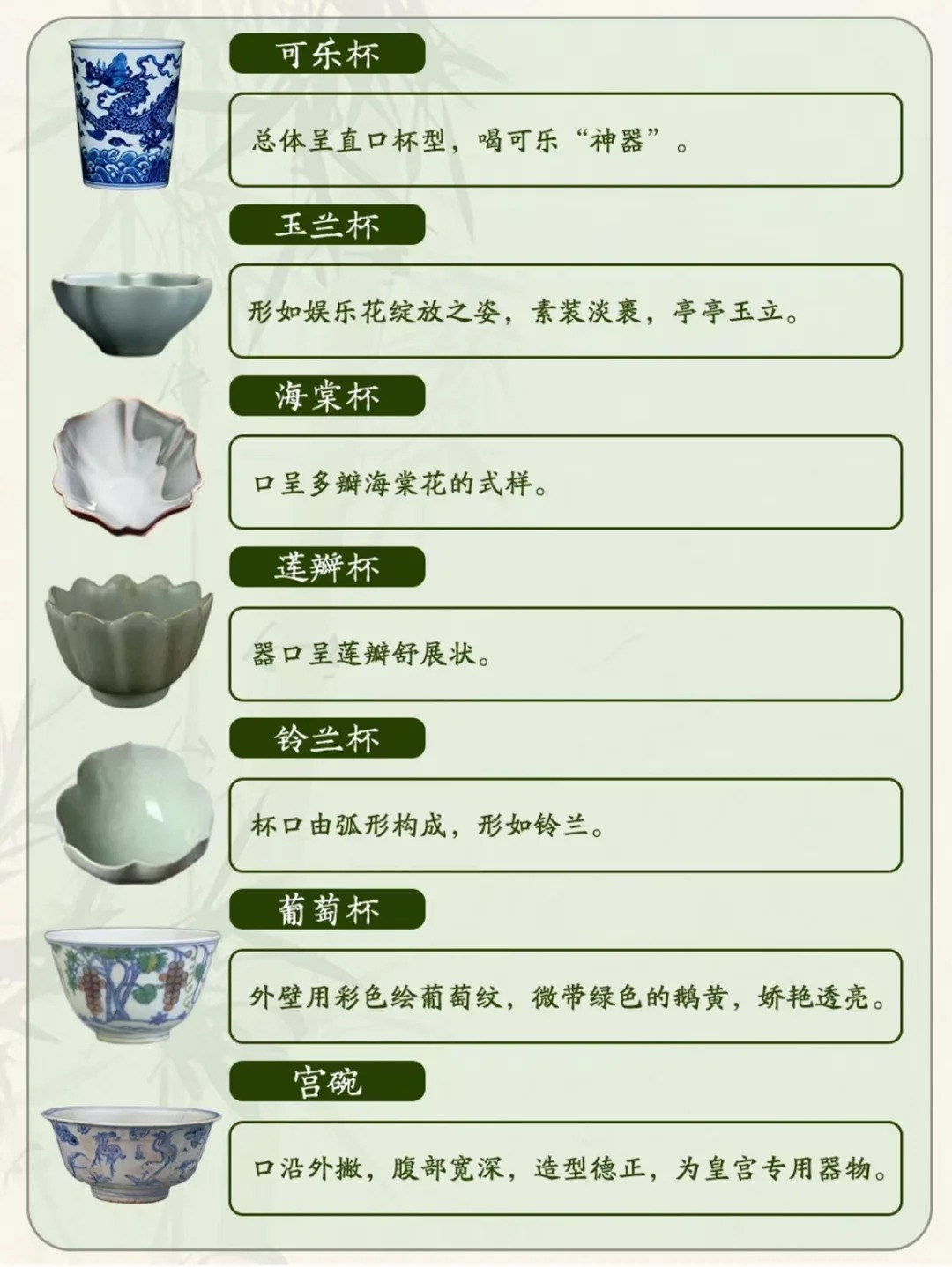 干货分享|42款经典杯型和杯子命名公式配图4