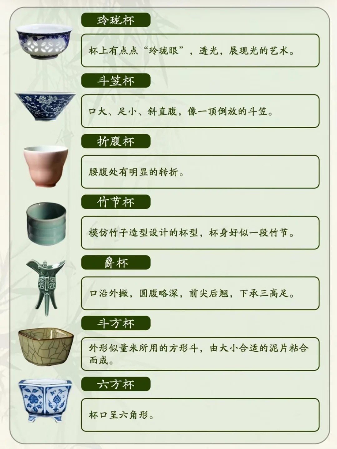 干货分享|42款经典杯型和杯子命名公式配图7