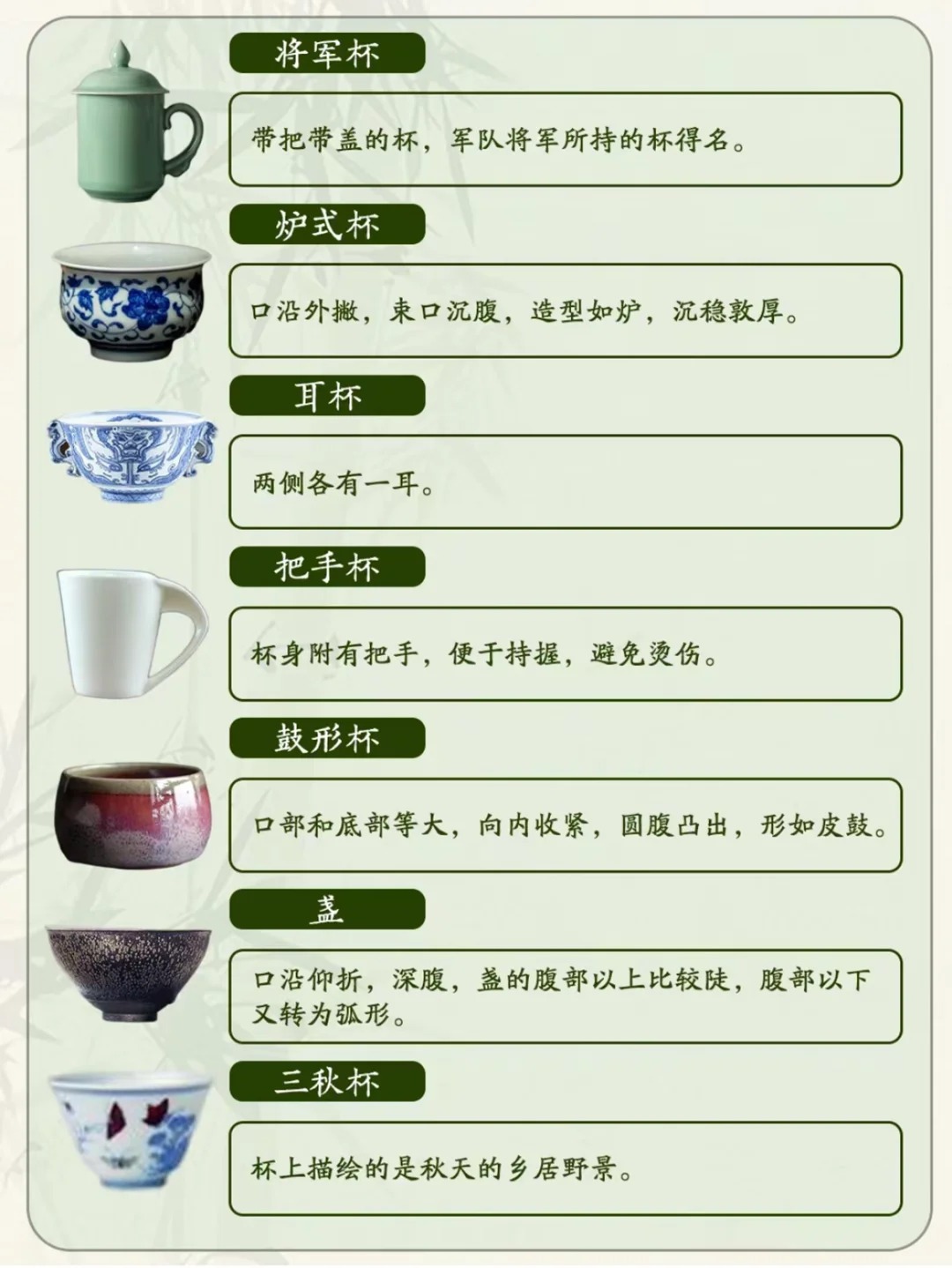 干货分享|42款经典杯型和杯子命名公式配图5