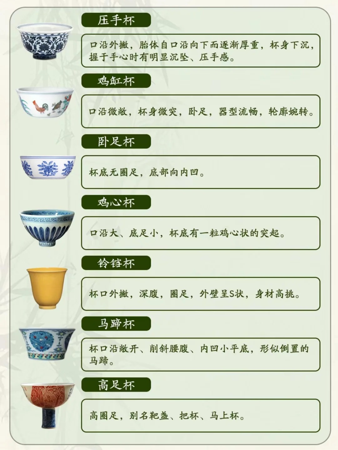 干货分享|42款经典杯型和杯子命名公式配图9
