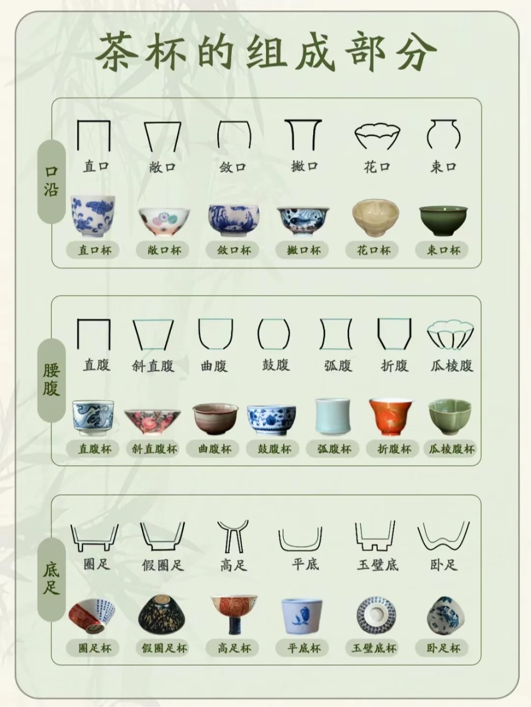 干货分享|42款经典杯型和杯子命名公式配图2