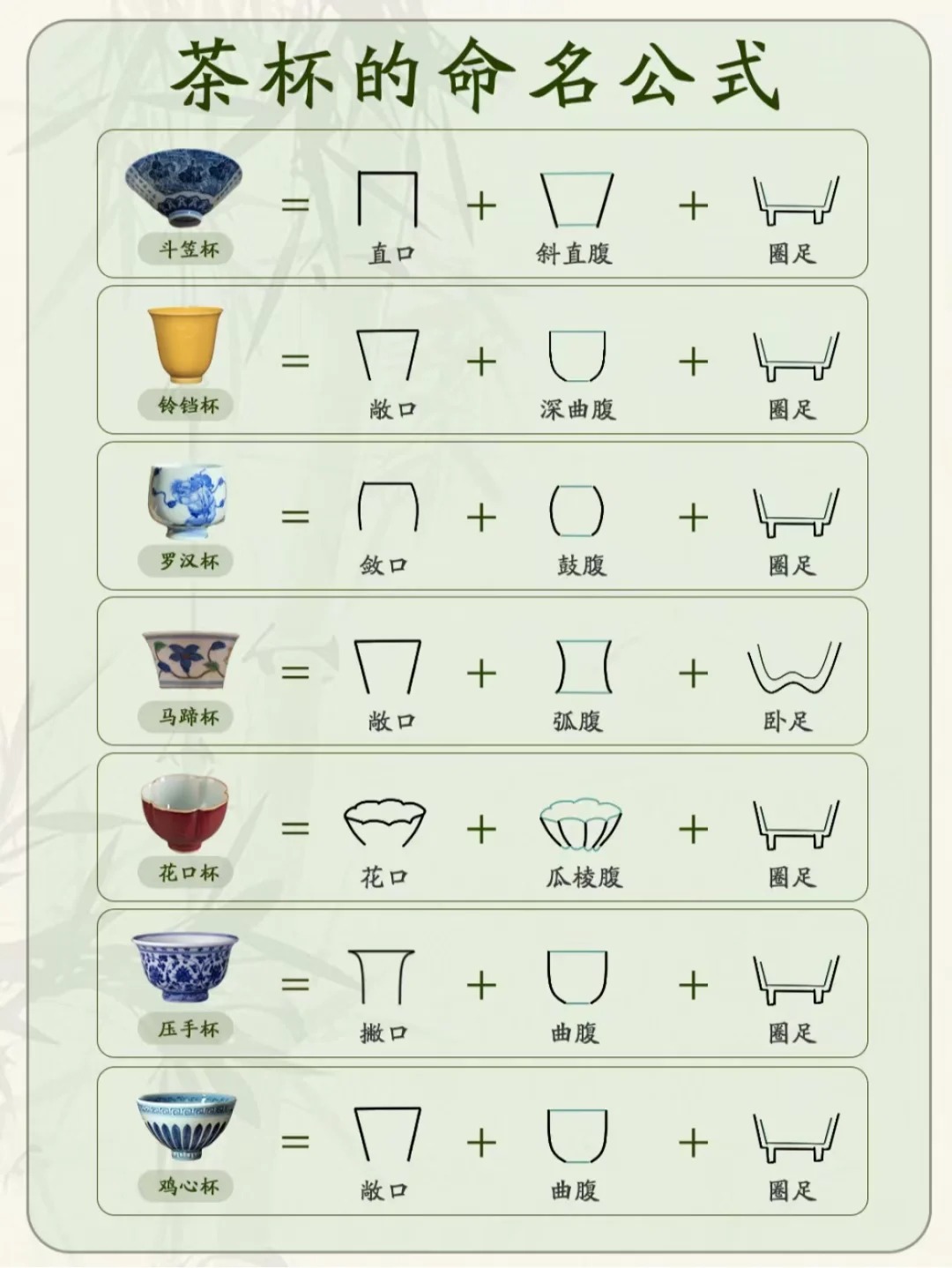 干货分享|42款经典杯型和杯子命名公式配图3