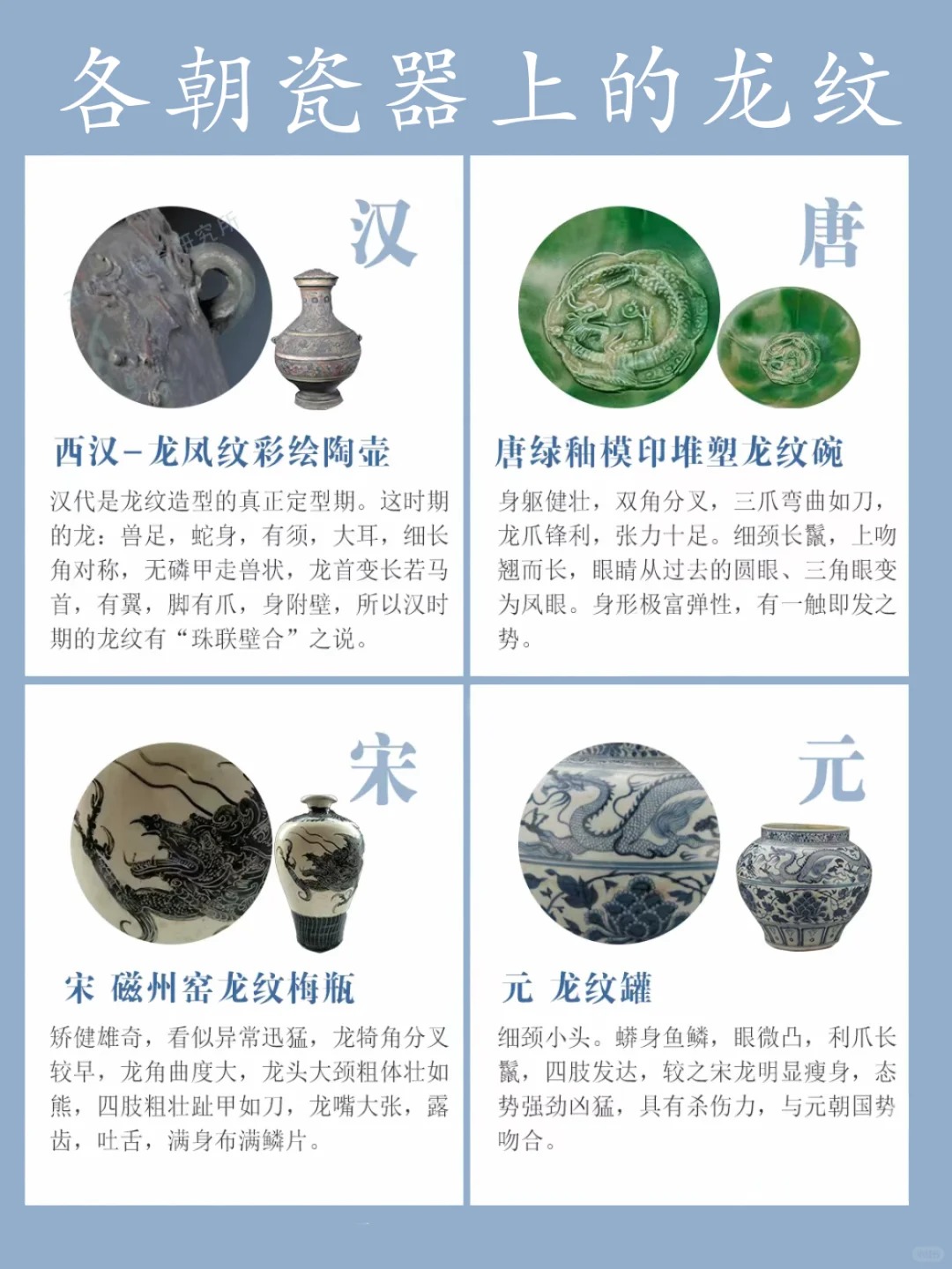 干货分享|说说那些瓷器上的龙纹配图8