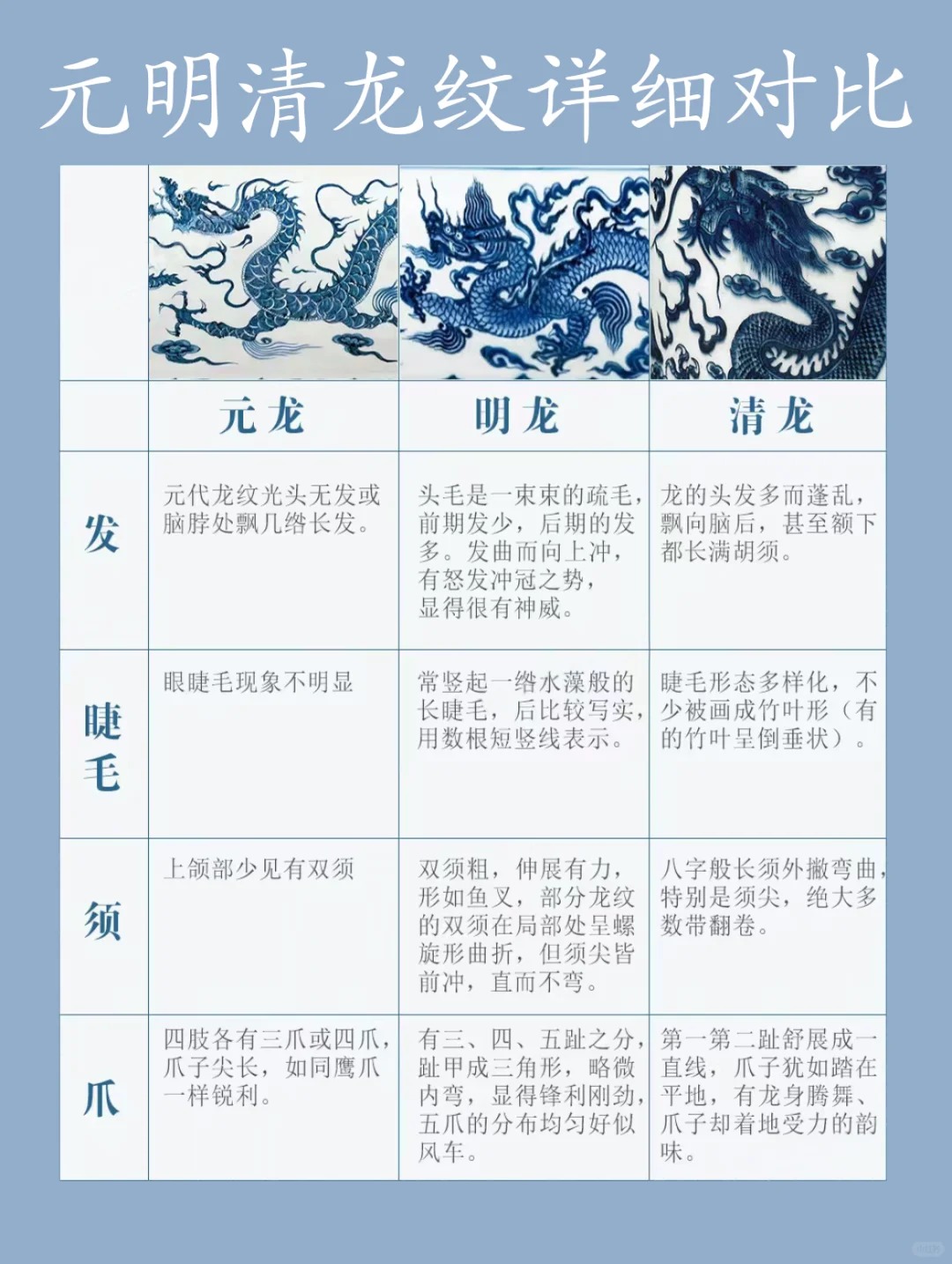 干货分享|说说那些瓷器上的龙纹配图2