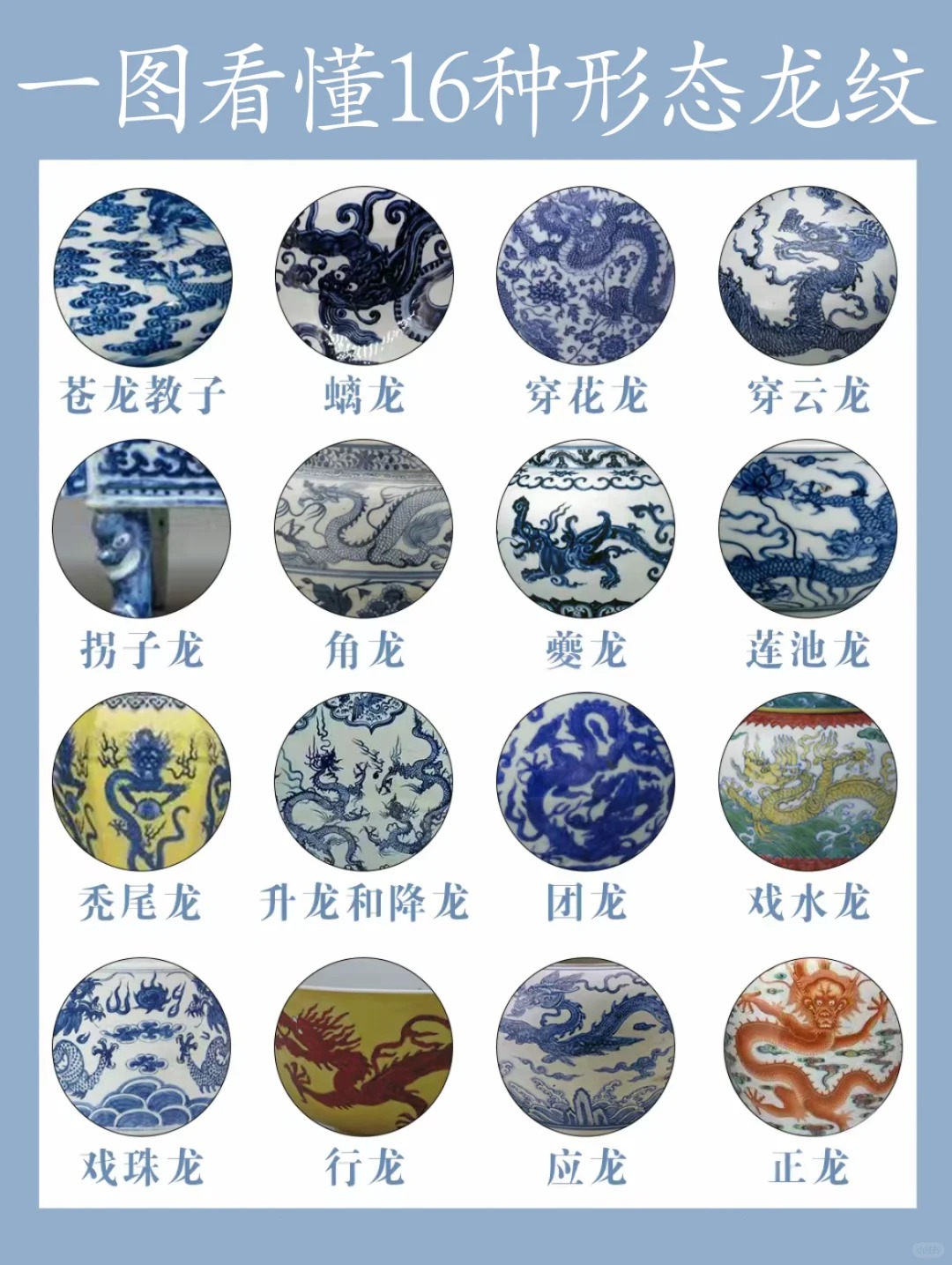 干货分享|说说那些瓷器上的龙纹配图5