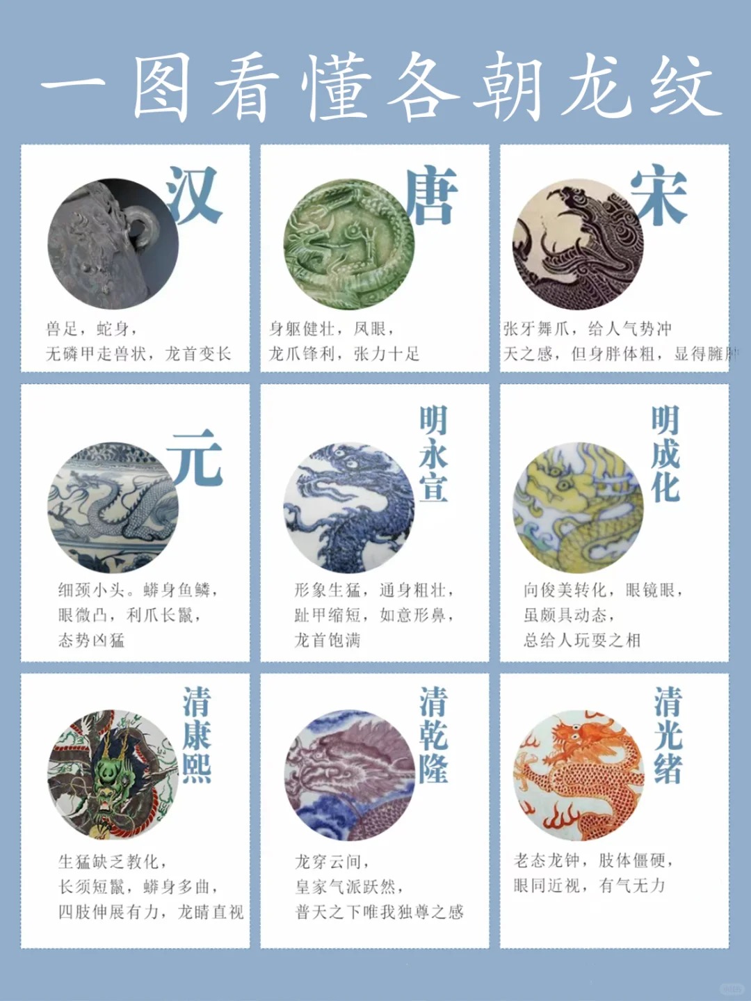 干货分享|说说那些瓷器上的龙纹配图3