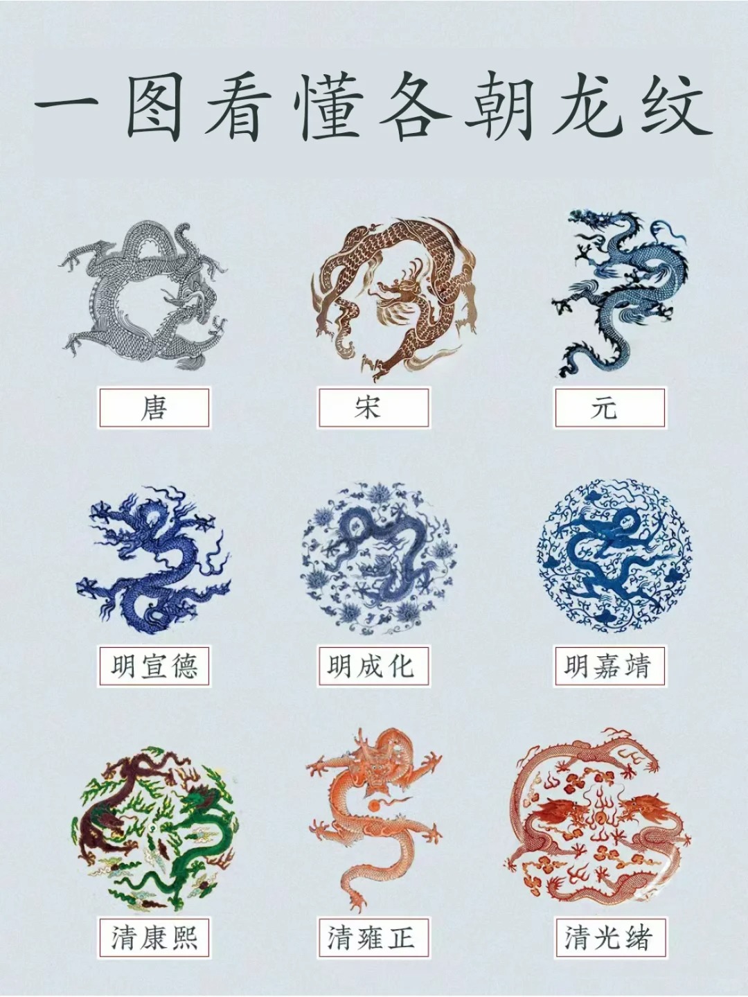 干货分享|说说那些瓷器上的龙纹配图1