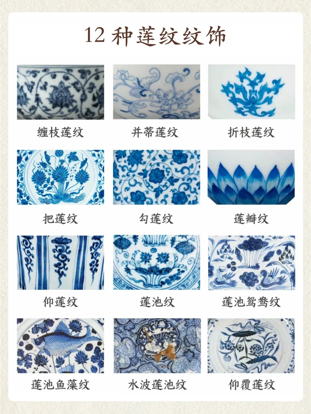 干货分享|313种瓷器纹饰汇总大全!配图2