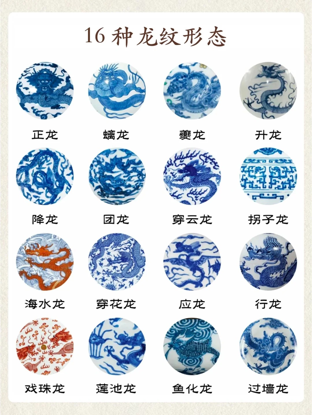 干货分享|313种瓷器纹饰汇总大全!配图6