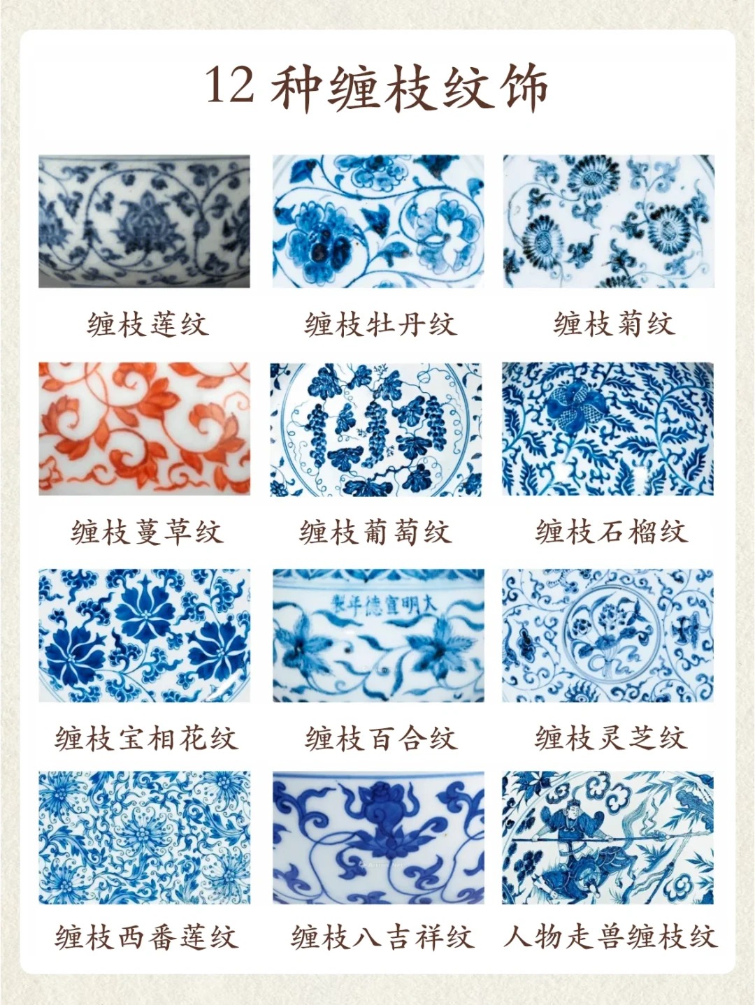 干货分享|313种瓷器纹饰汇总大全!配图3