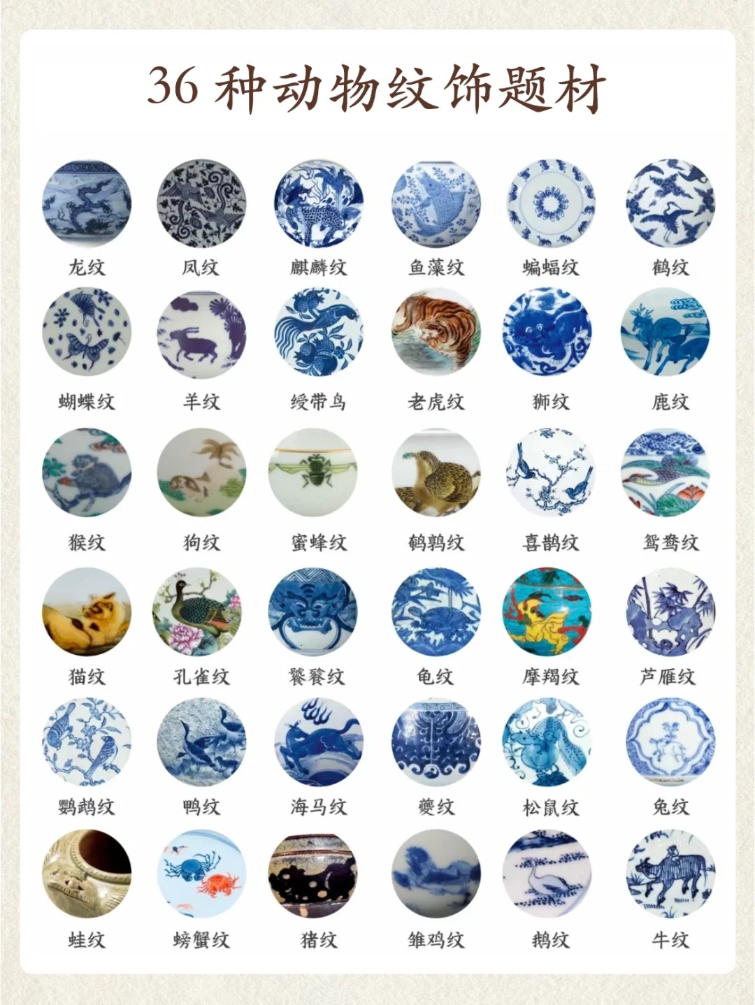干货分享|313种瓷器纹饰汇总大全!配图4