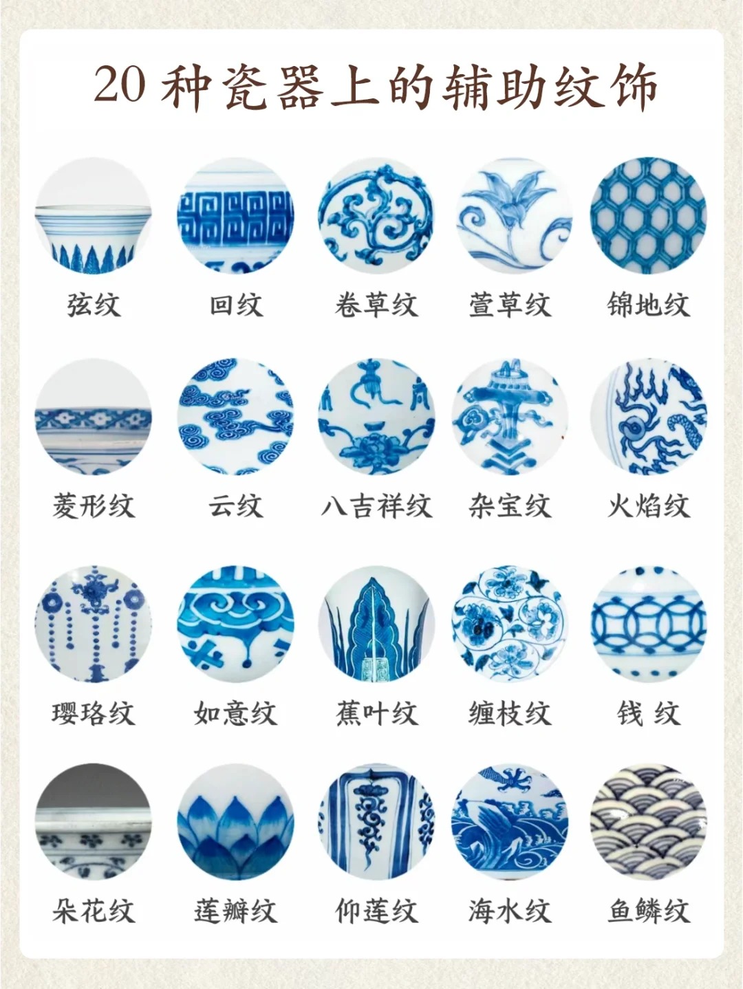 干货分享|313种瓷器纹饰汇总大全!配图7