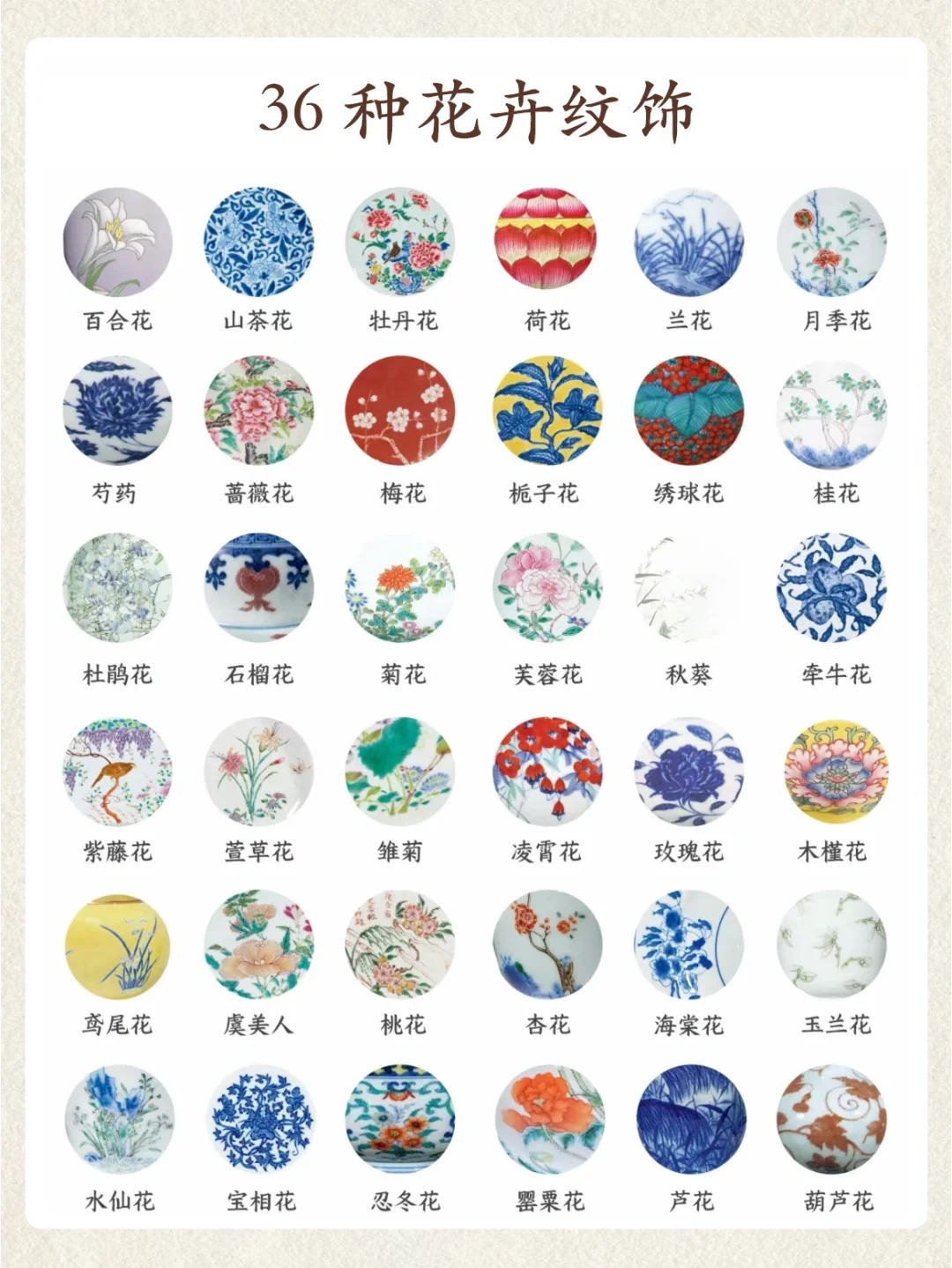 干货分享|313种瓷器纹饰汇总大全!配图9