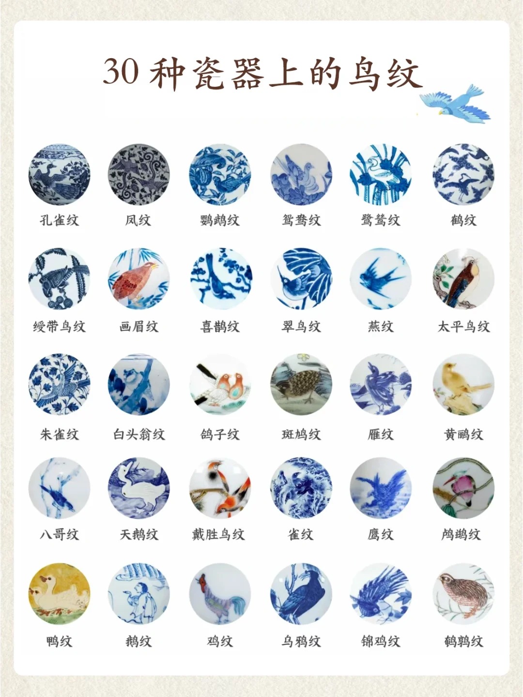 干货分享|313种瓷器纹饰汇总大全!配图8