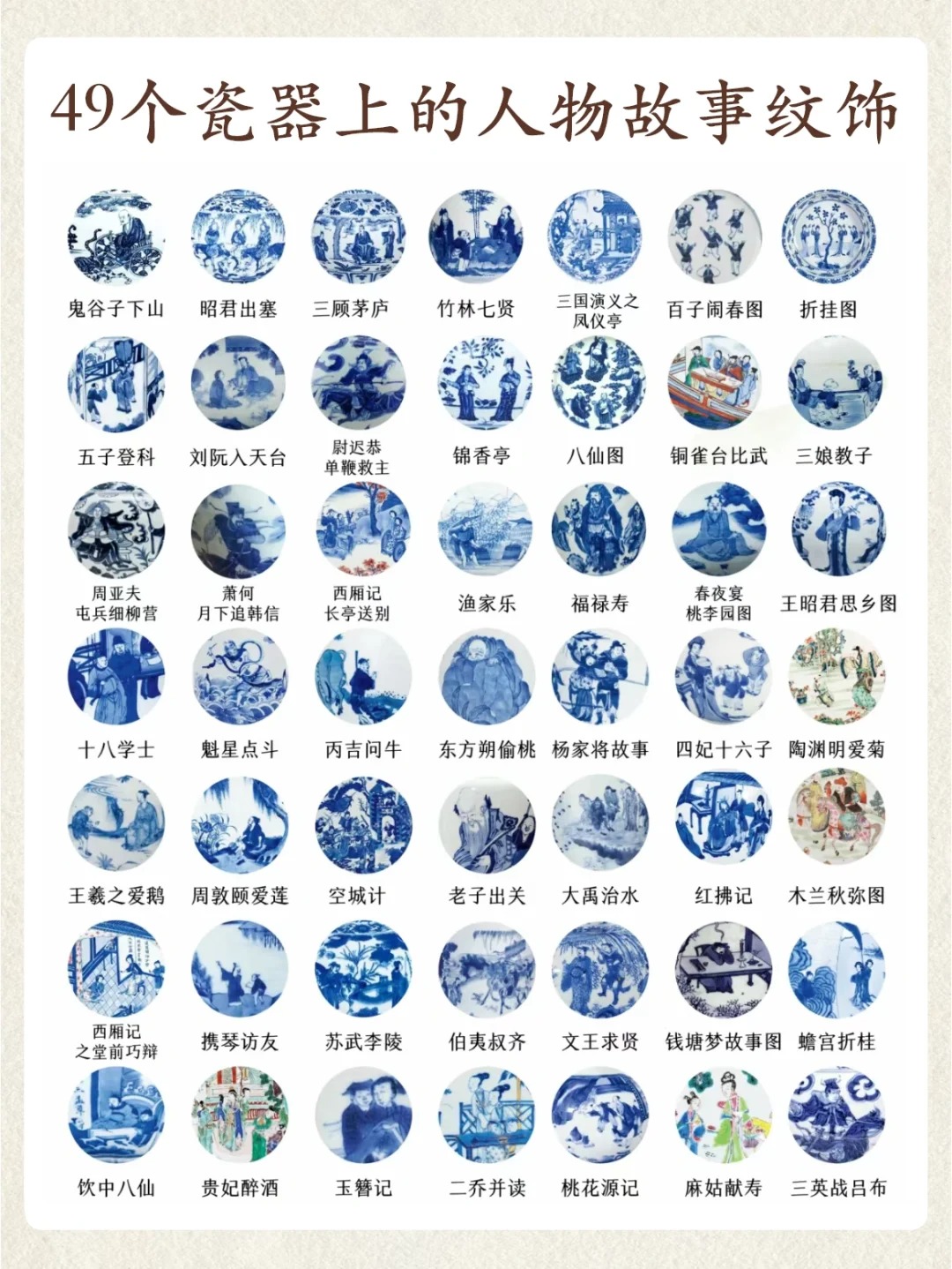 干货分享|313种瓷器纹饰汇总大全!配图1