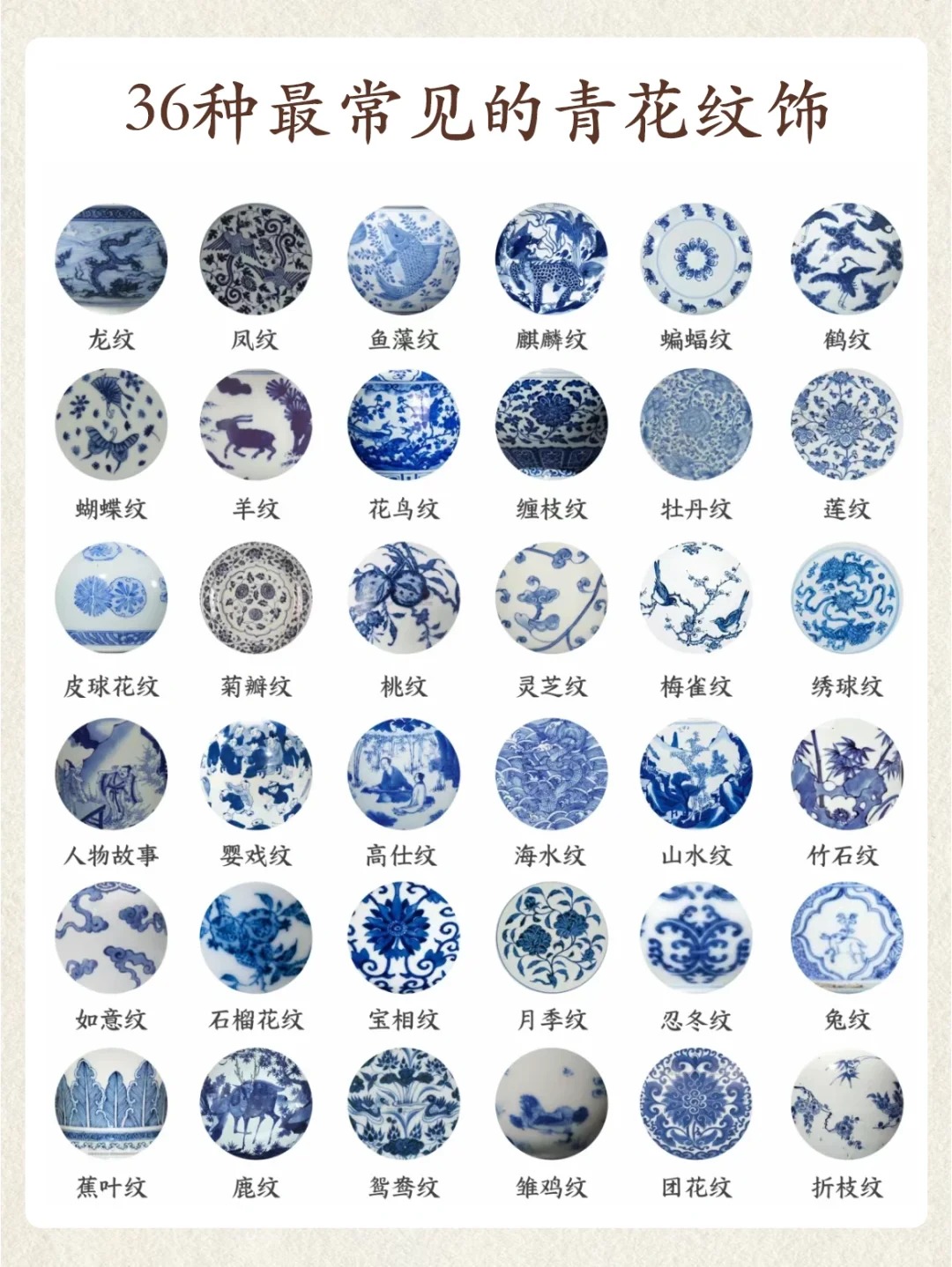 干货分享|313种瓷器纹饰汇总大全!配图10