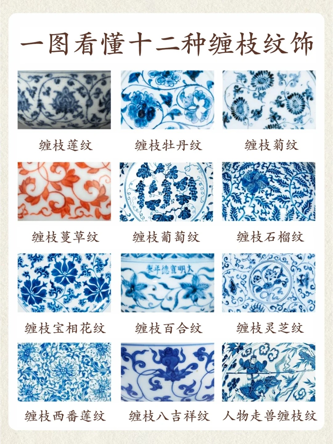 干货分享|一图看懂十二种缠枝纹饰配图1
