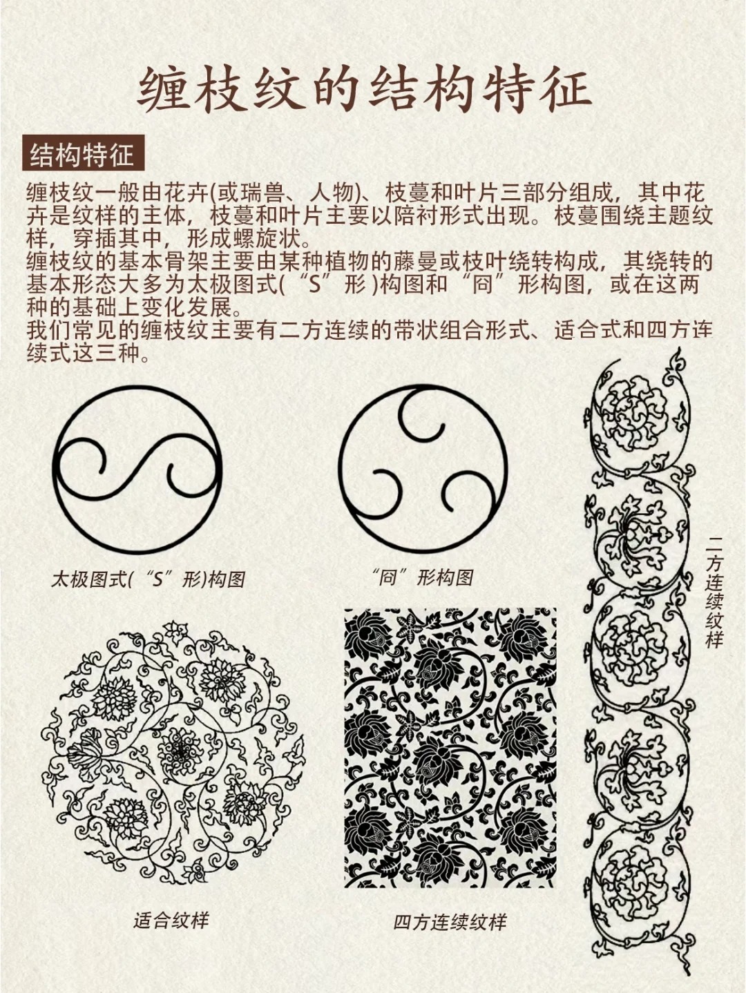 干货分享|一图看懂十二种缠枝纹饰配图9