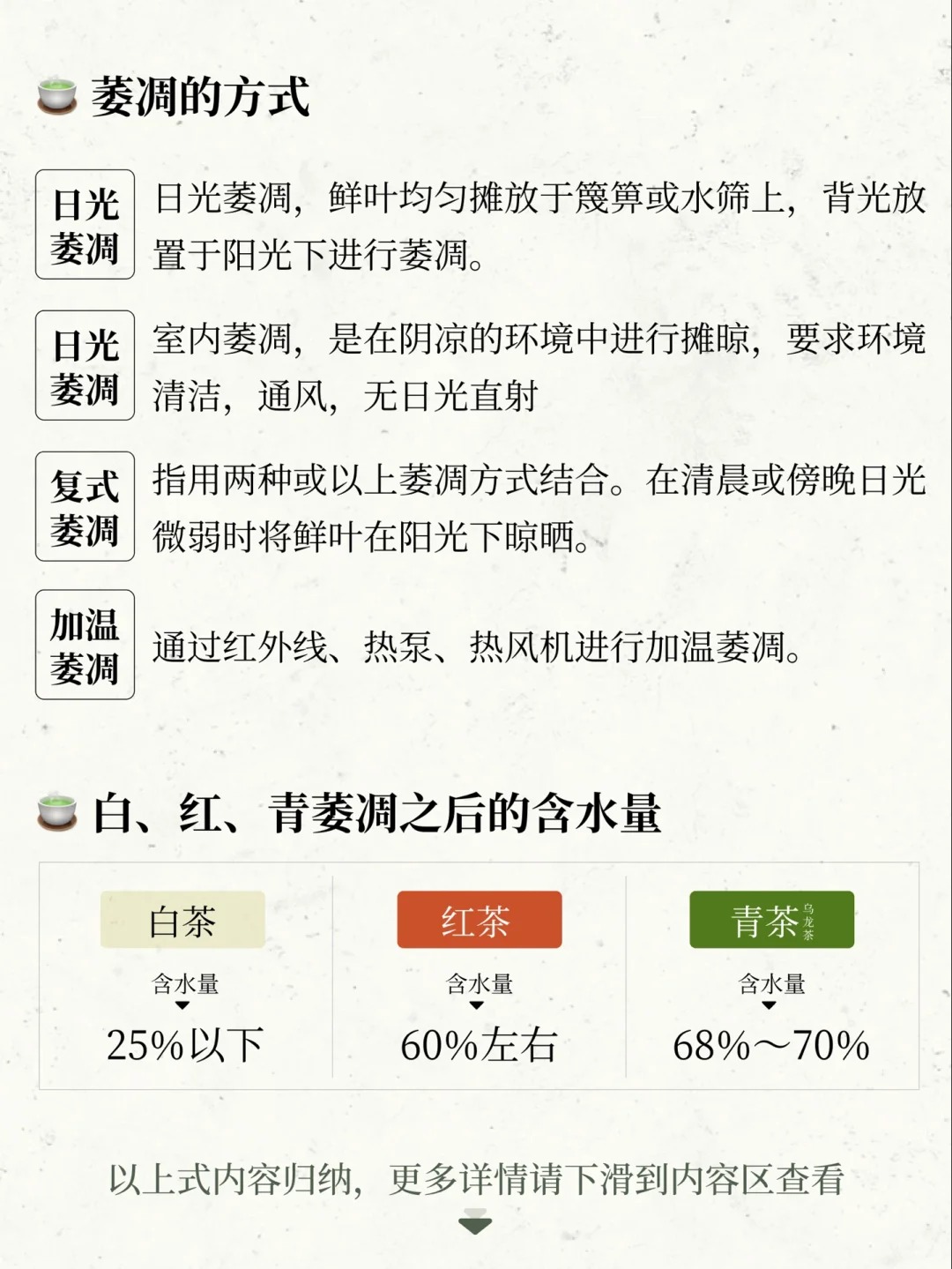 【制茶工艺-萎凋】为什么直接晒干的茶不叫茶配图3