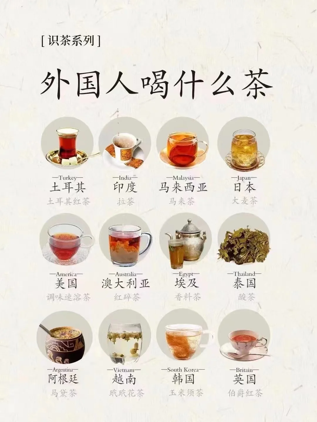 ❗️不同国家的人都喝什么茶配图1