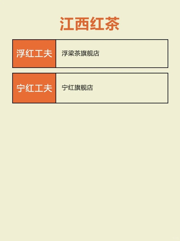 可以闭眼入的红茶🔥品牌大集合配图3