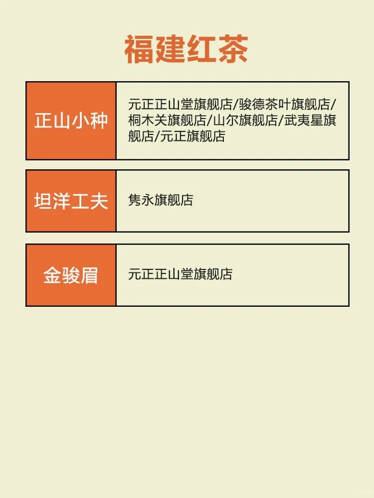 可以闭眼入的红茶🔥品牌大集合配图12