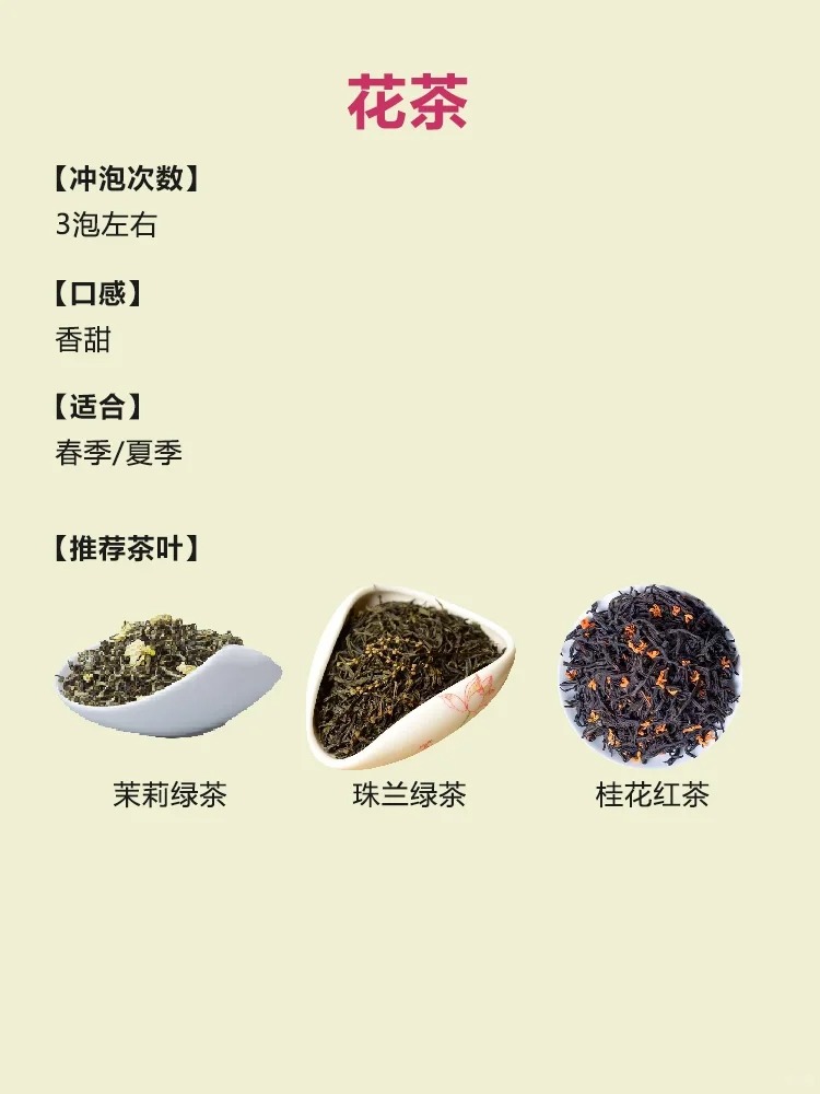 泡茶顺口溜🔥七大茶系分别能泡几次?配图3