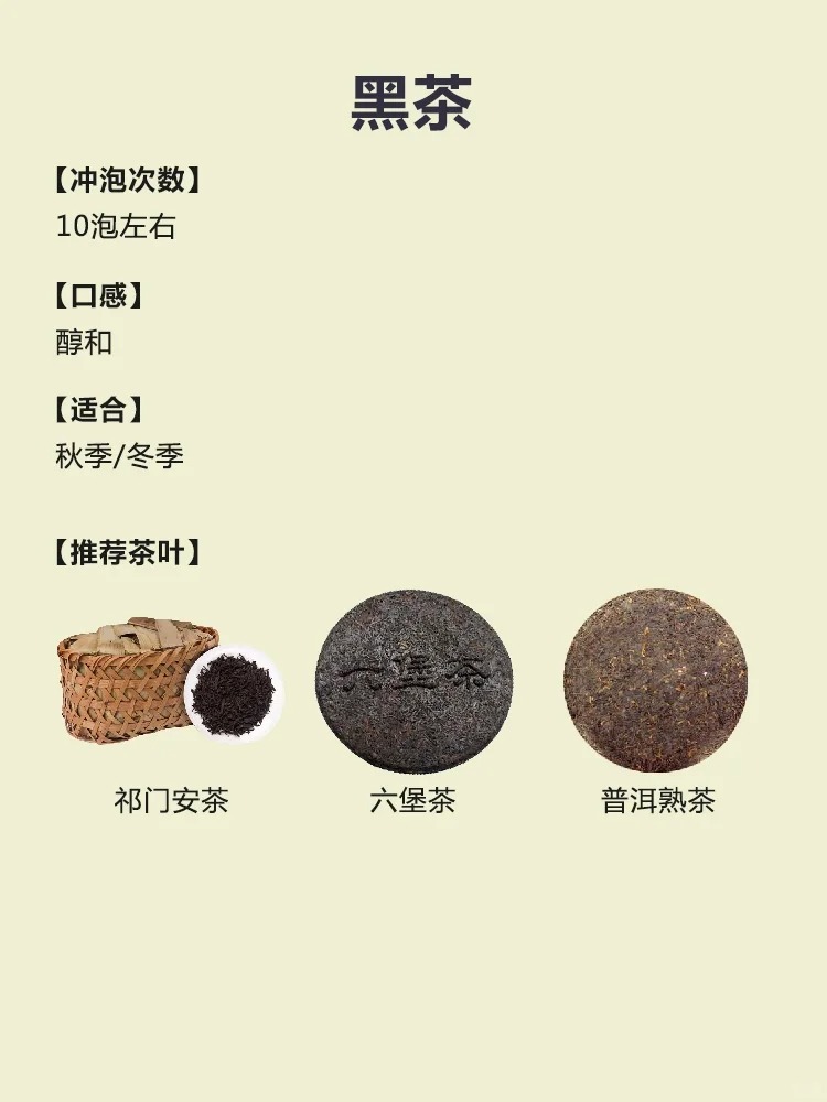泡茶顺口溜🔥七大茶系分别能泡几次?配图4