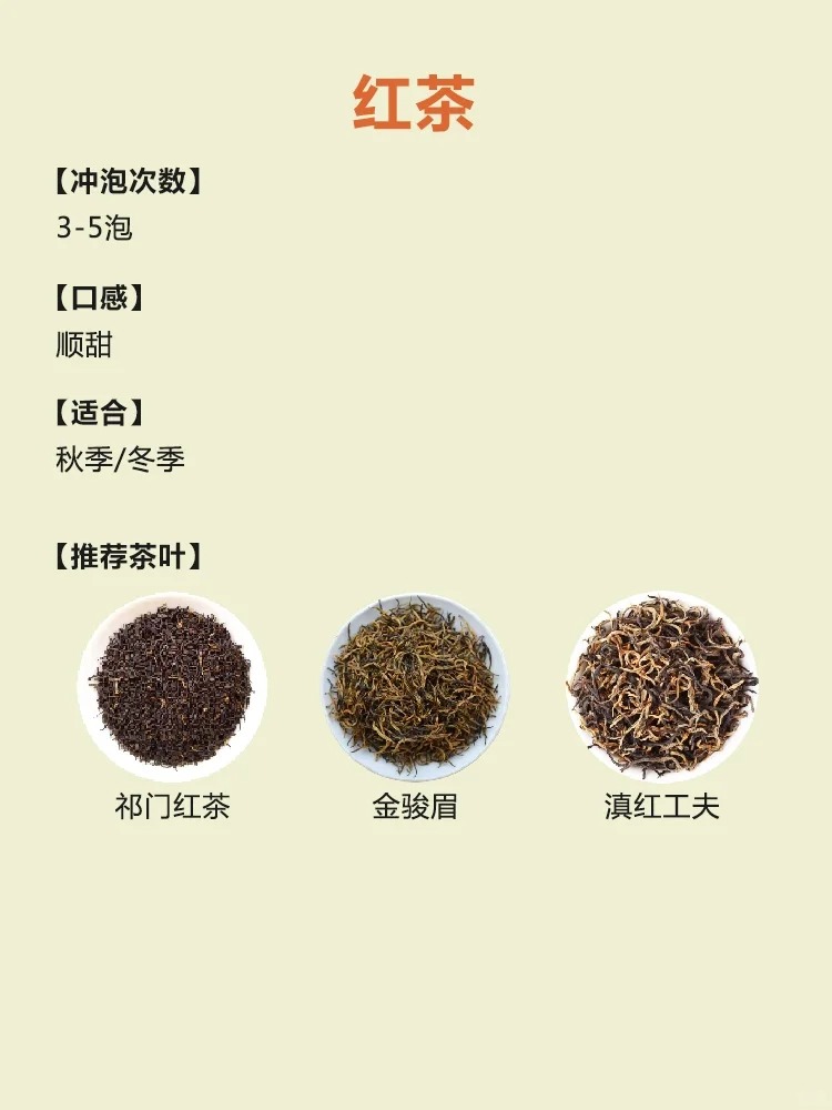 泡茶顺口溜🔥七大茶系分别能泡几次?配图7