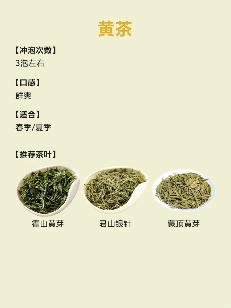 泡茶顺口溜🔥七大茶系分别能泡几次?配图5