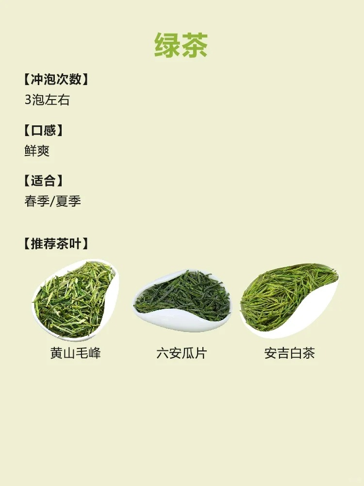 泡茶顺口溜🔥七大茶系分别能泡几次?配图8