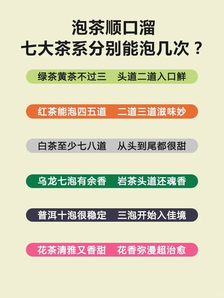 泡茶顺口溜🔥七大茶系分别能泡几次?配图1