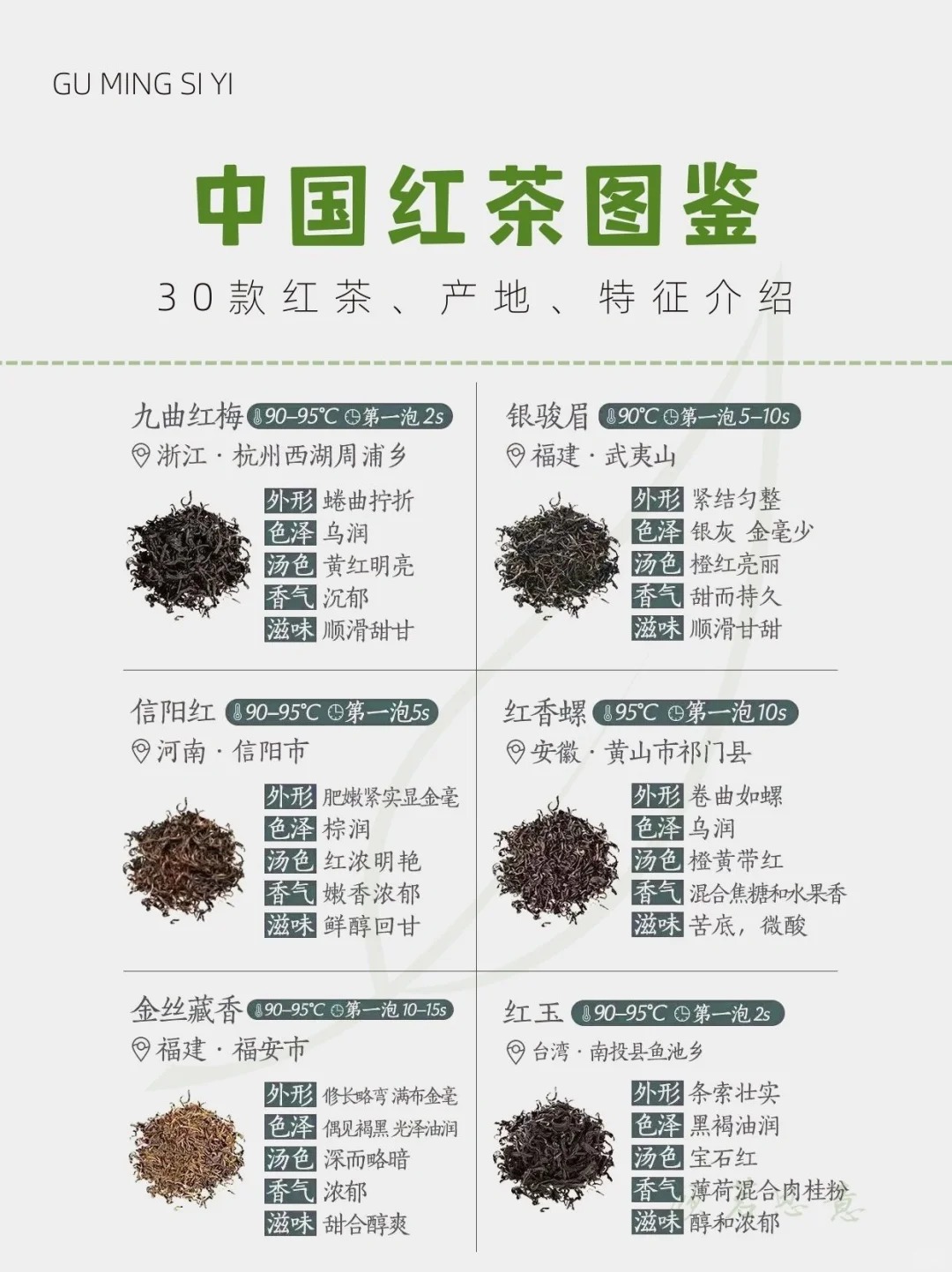 中国六大茶类 | 红茶图鉴篇🌈配图2