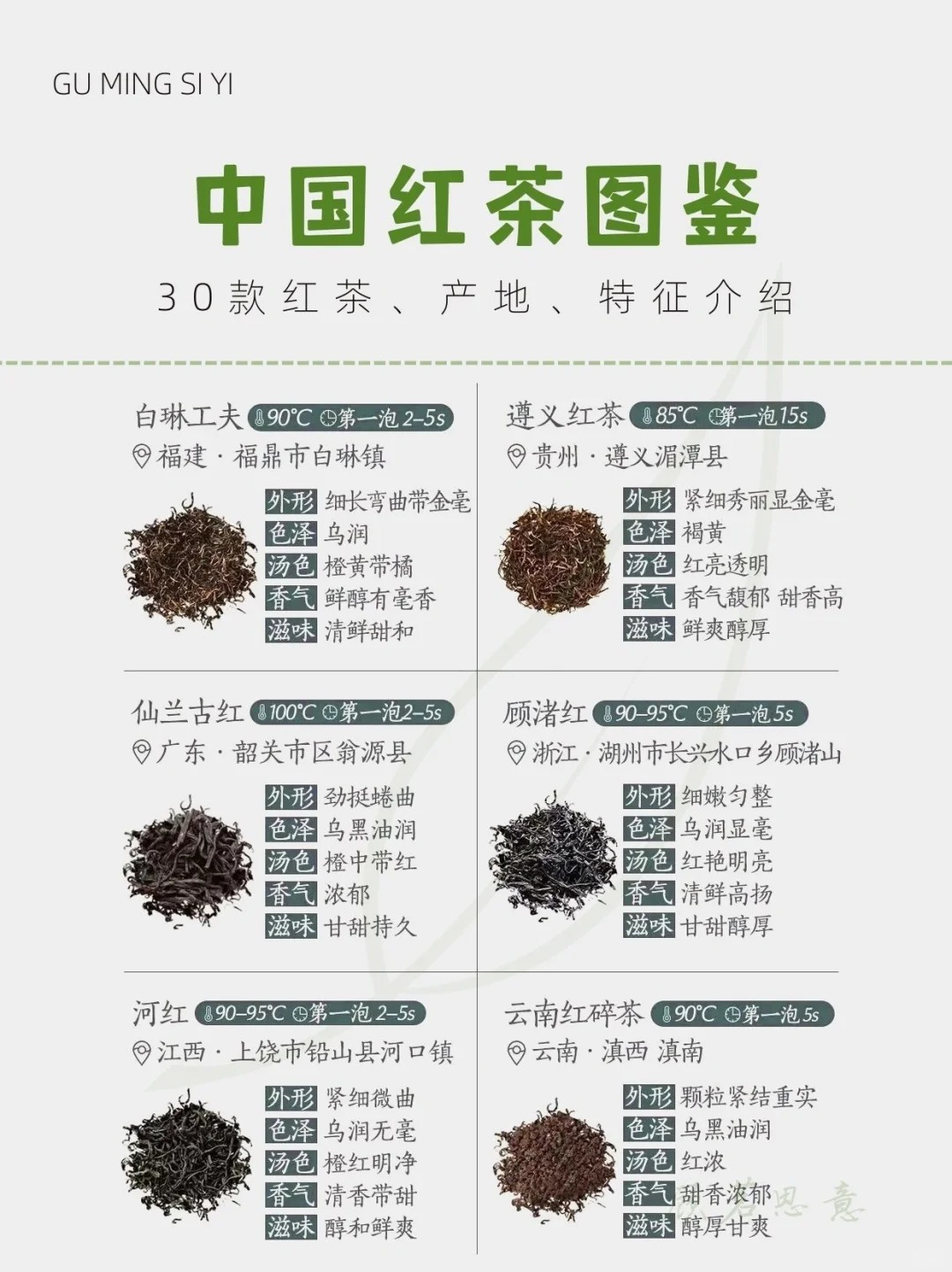 中国六大茶类 | 红茶图鉴篇🌈配图3