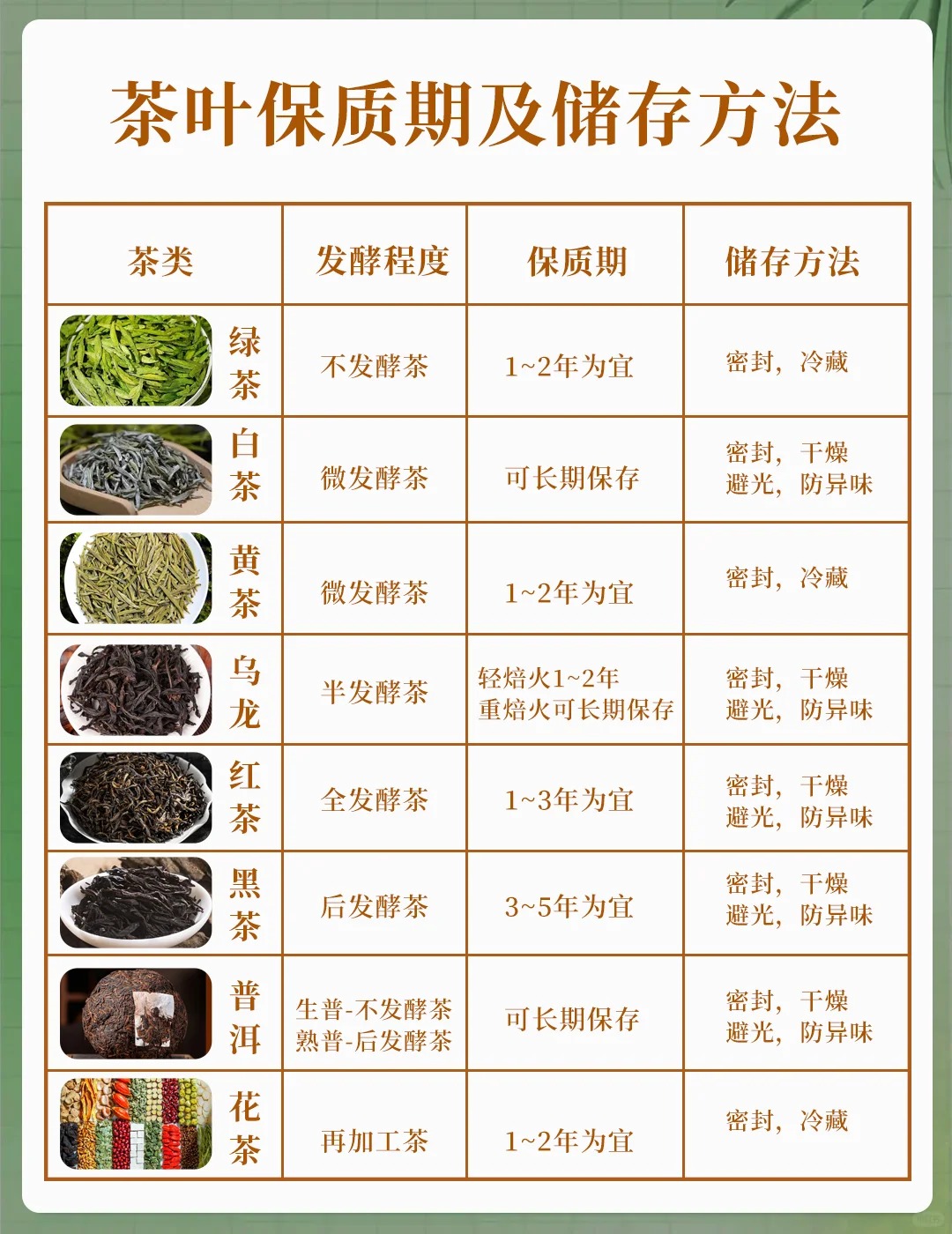 不是吧不是吧!茶叶过期了还能喝?配图1