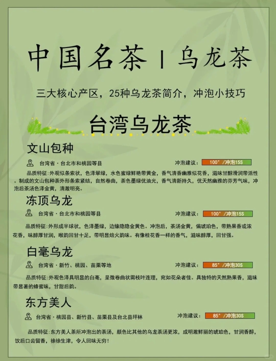 🍵茶知识|一起来认识中国名茶——乌龙茶配图6