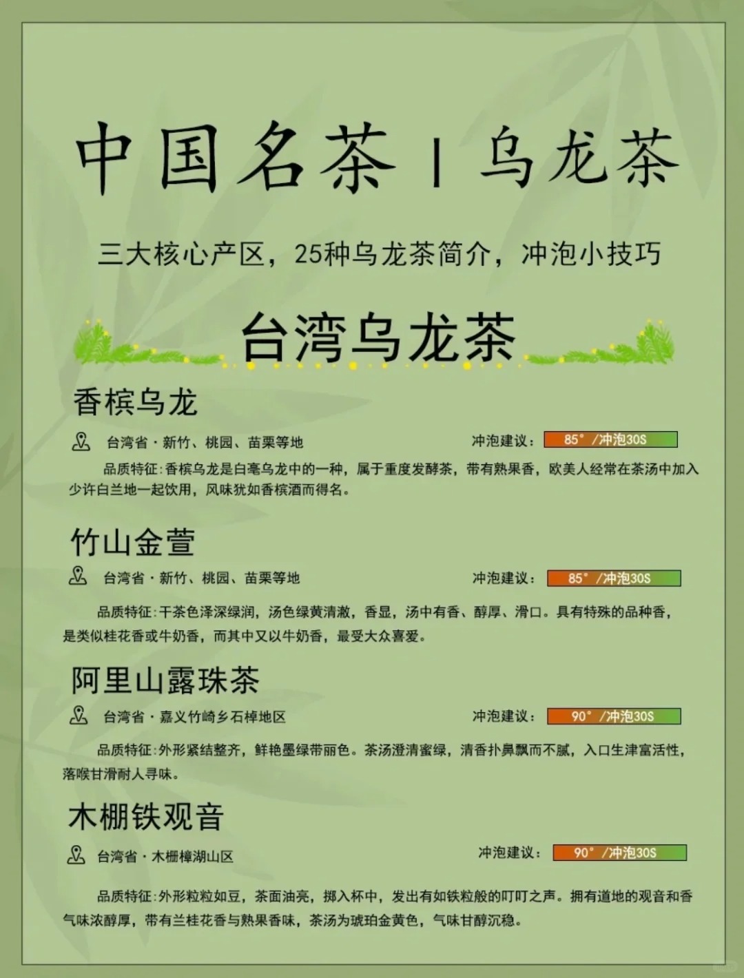 🍵茶知识|一起来认识中国名茶——乌龙茶配图2