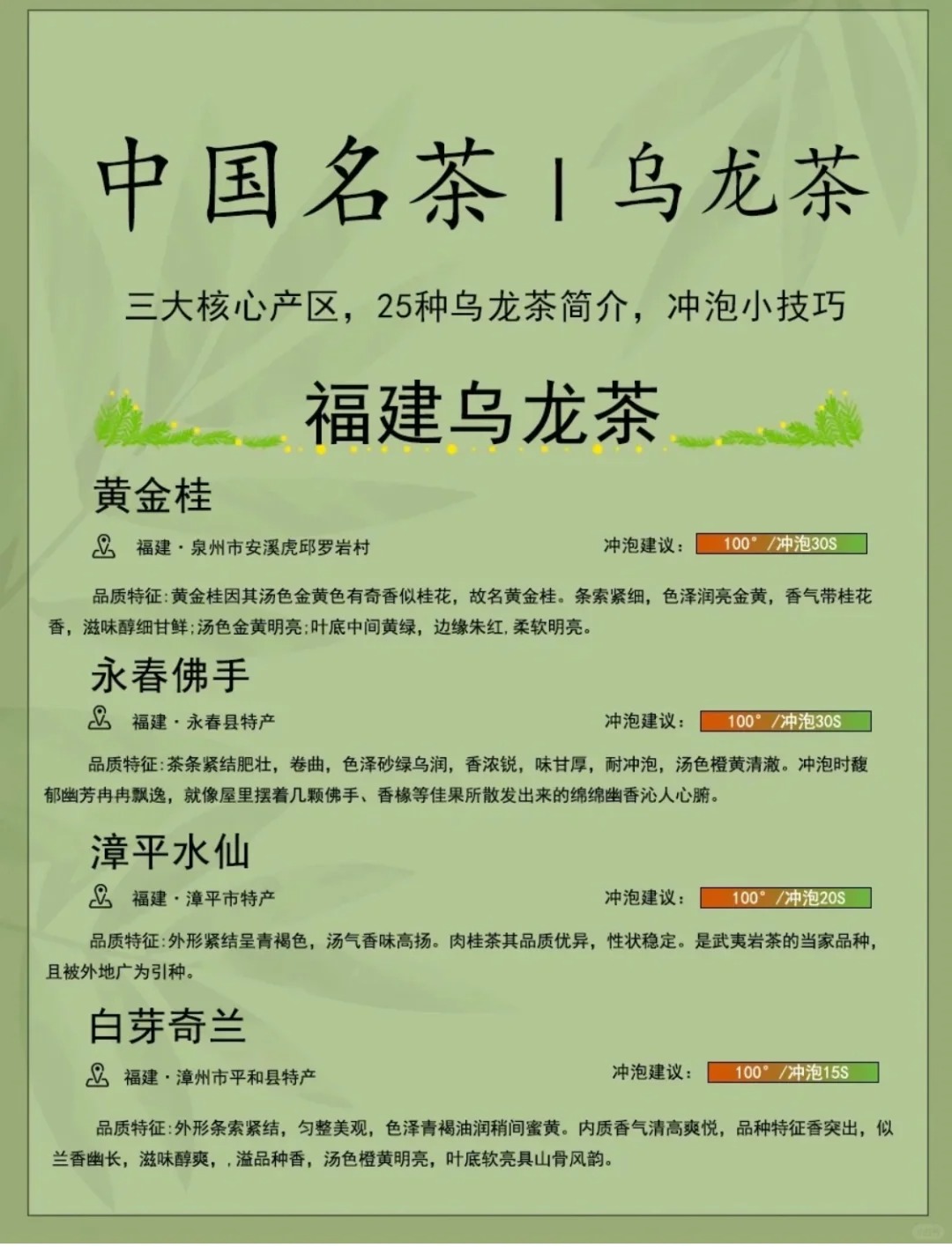 🍵茶知识|一起来认识中国名茶——乌龙茶配图5