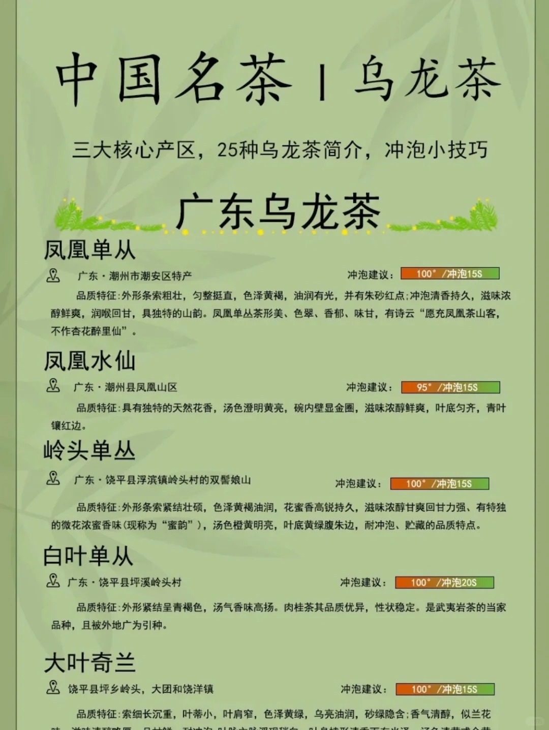 🍵茶知识|一起来认识中国名茶——乌龙茶配图1